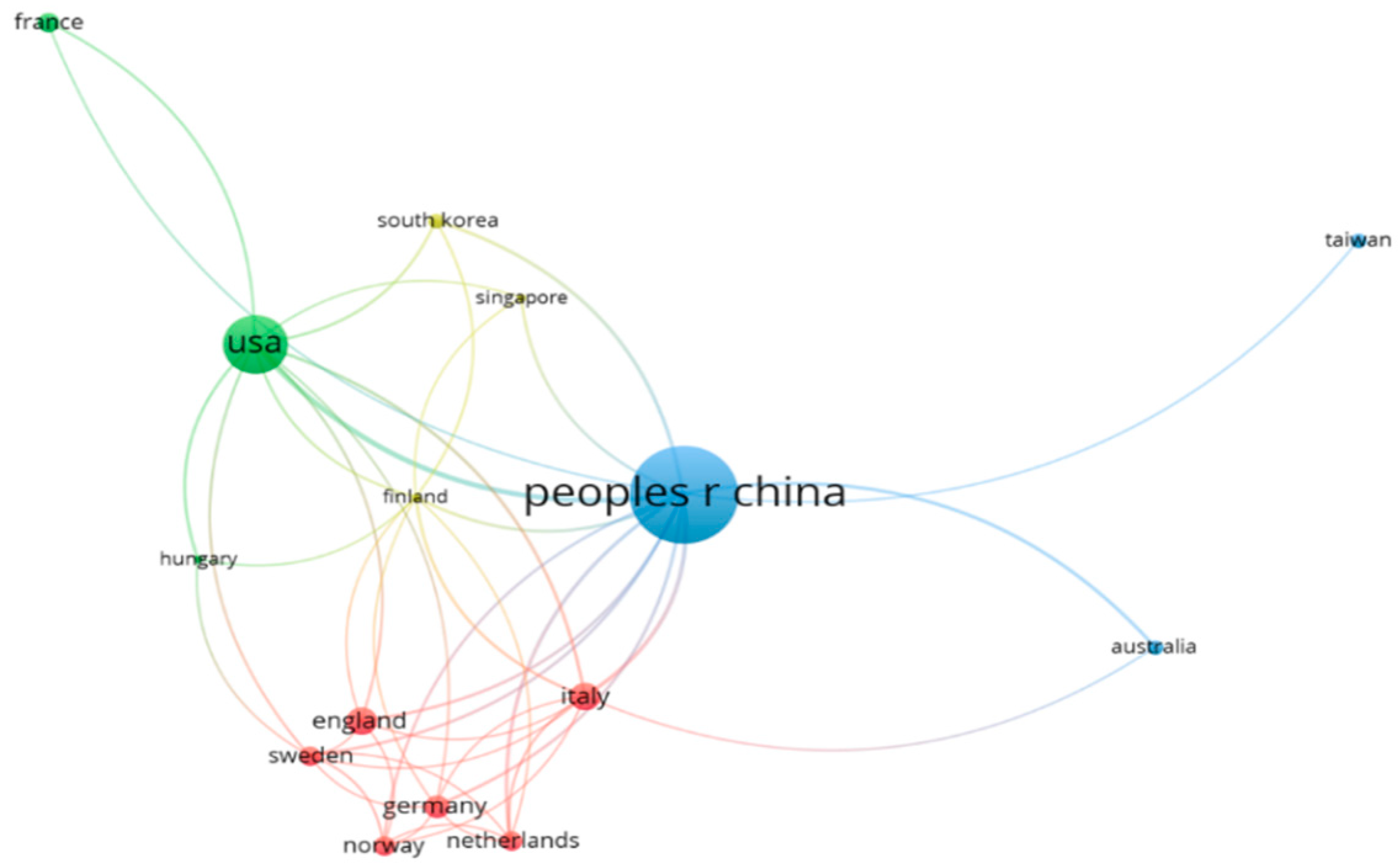 Sustainability 11 03548 g002