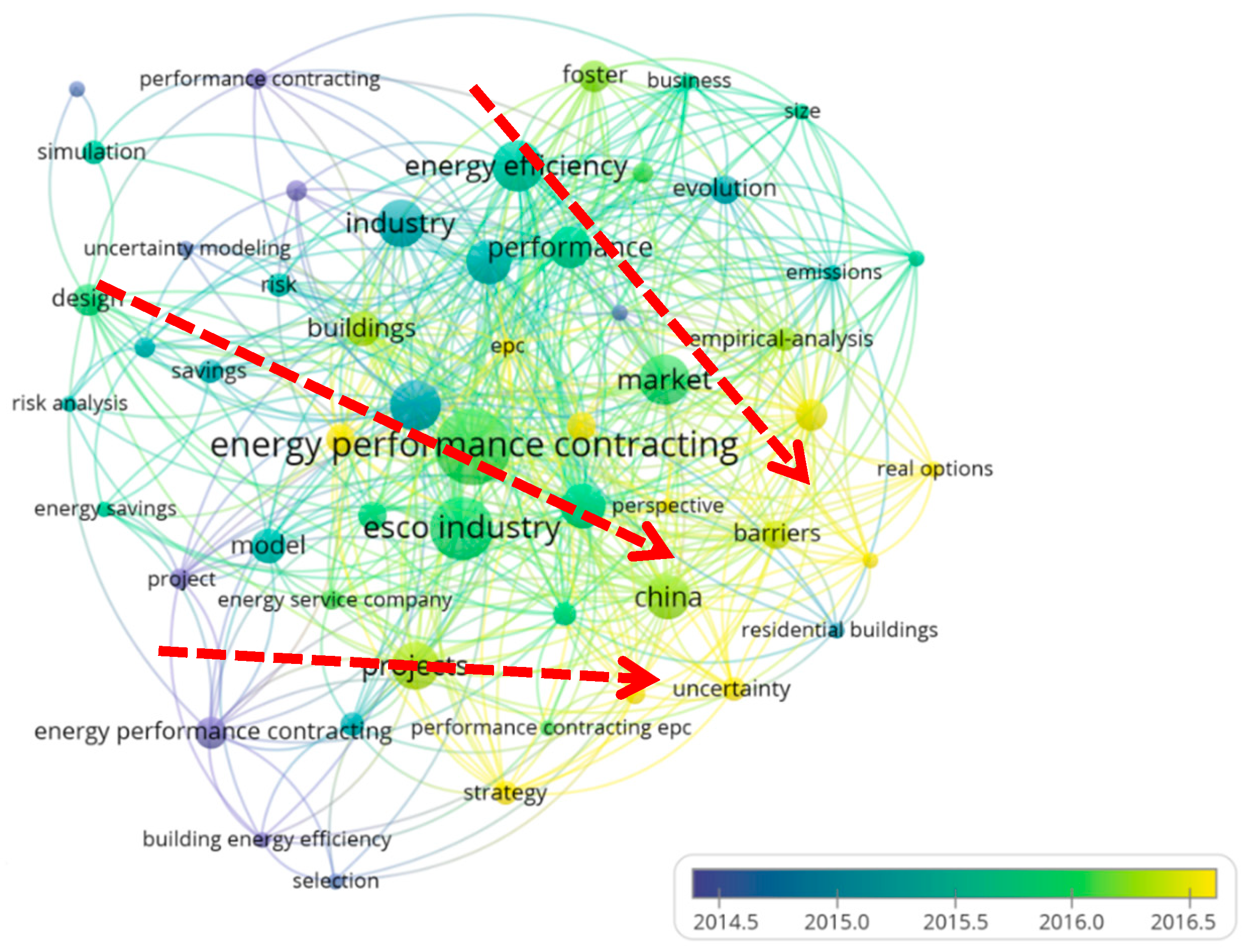 Sustainability 11 03548 g008