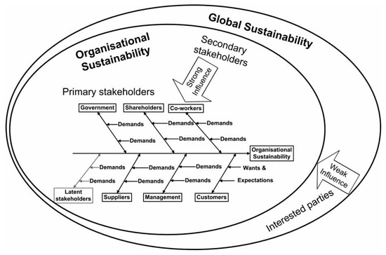 sustainability free full text the evaluation of the project school model in terms of organizational sustainability and its effect on teachers organizational commitment html