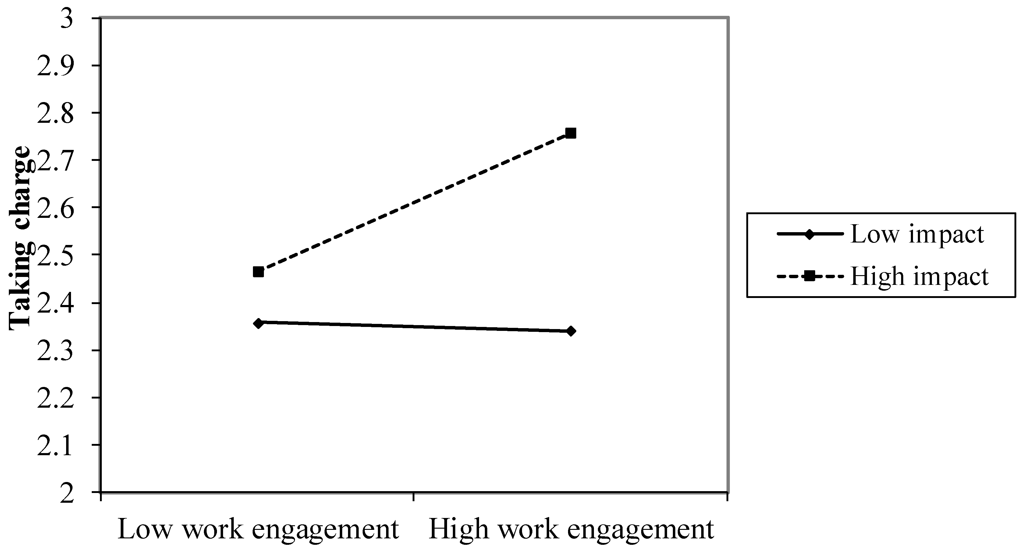 Sustainability 11 03550 g002