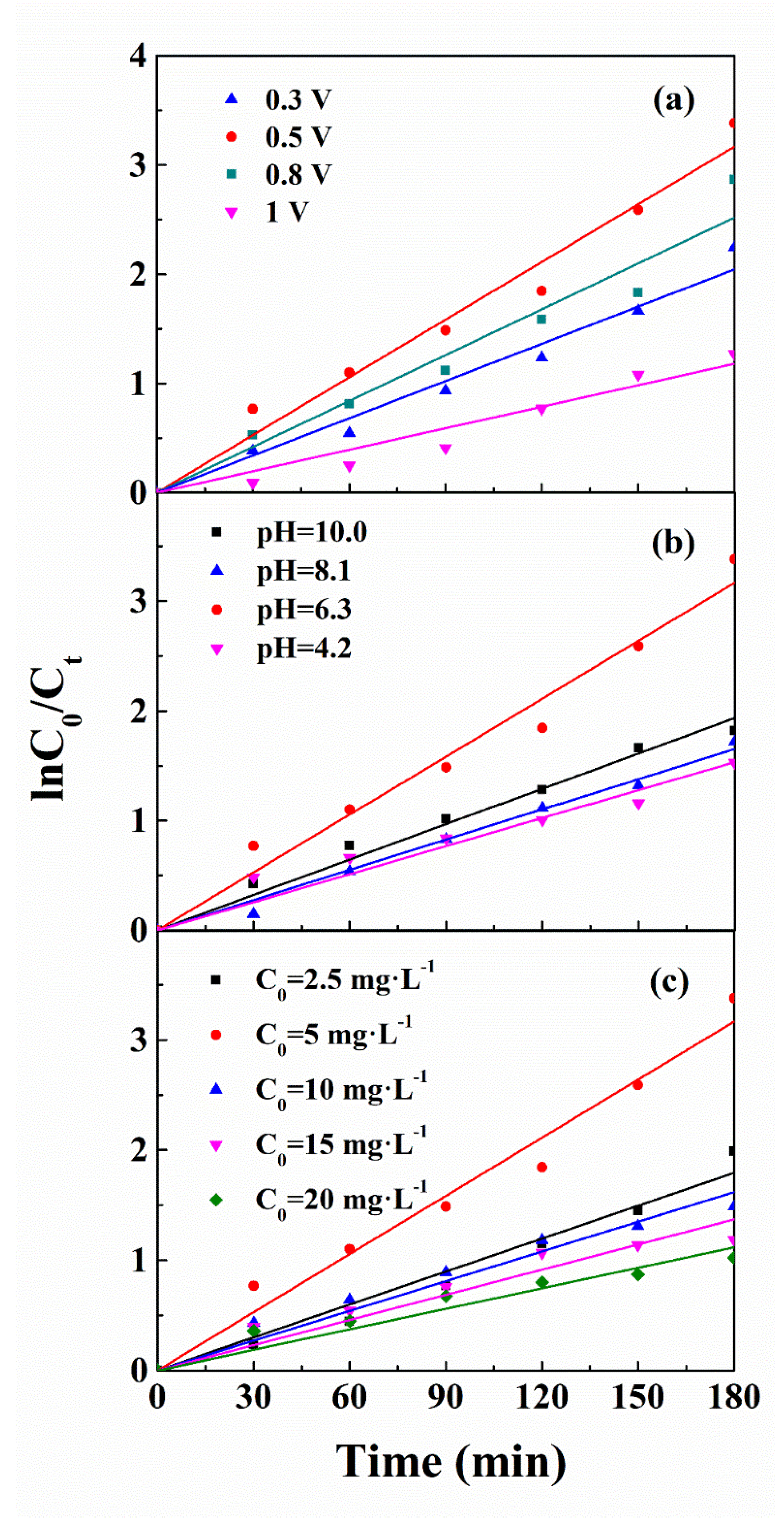 Sustainability 11 03551 g003 550