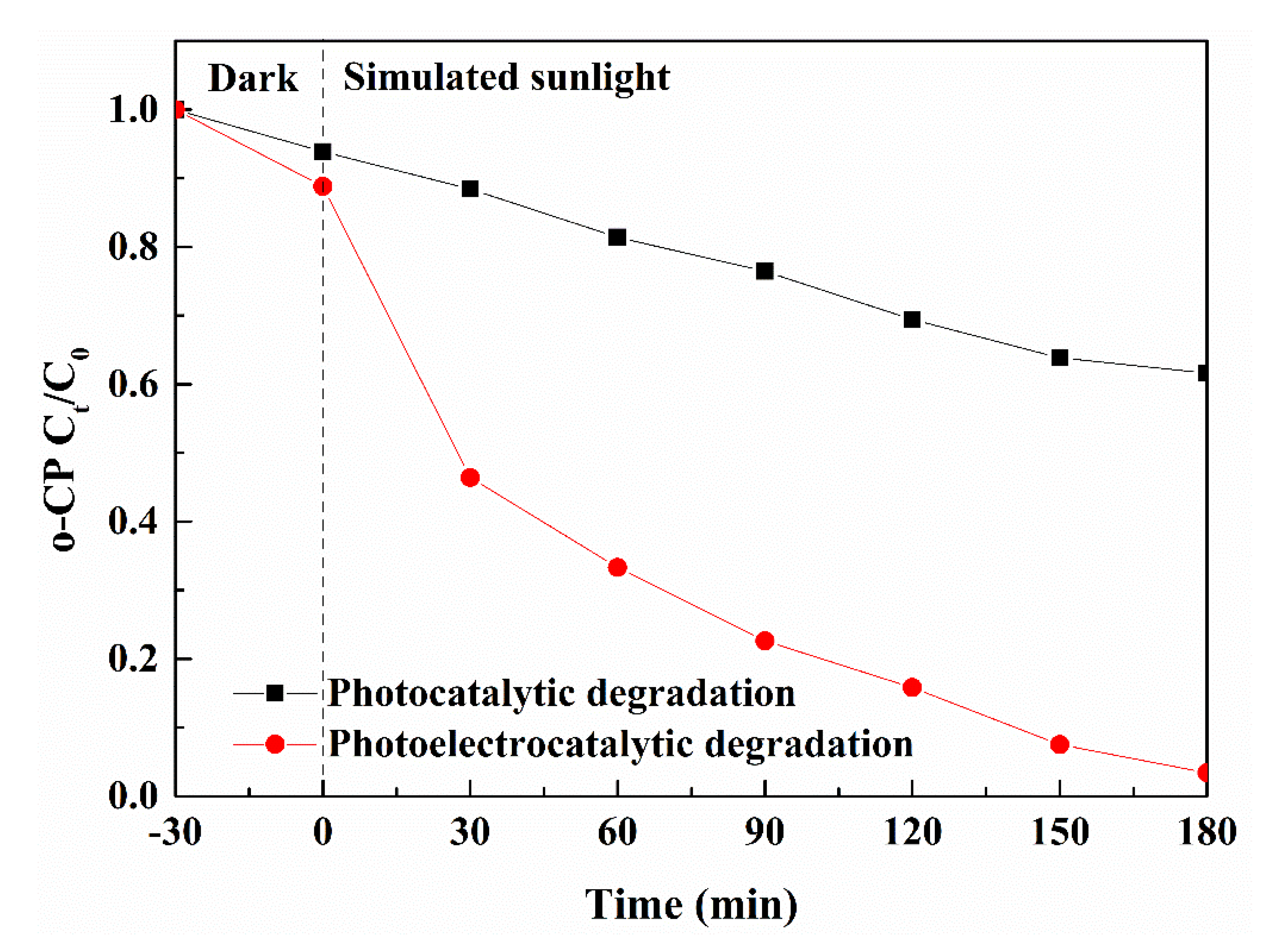 Sustainability 11 03551 g004 550