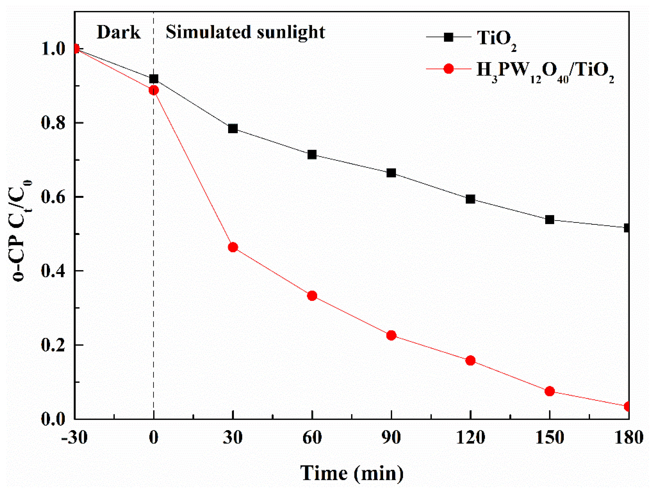 Sustainability 11 03551 g006 550