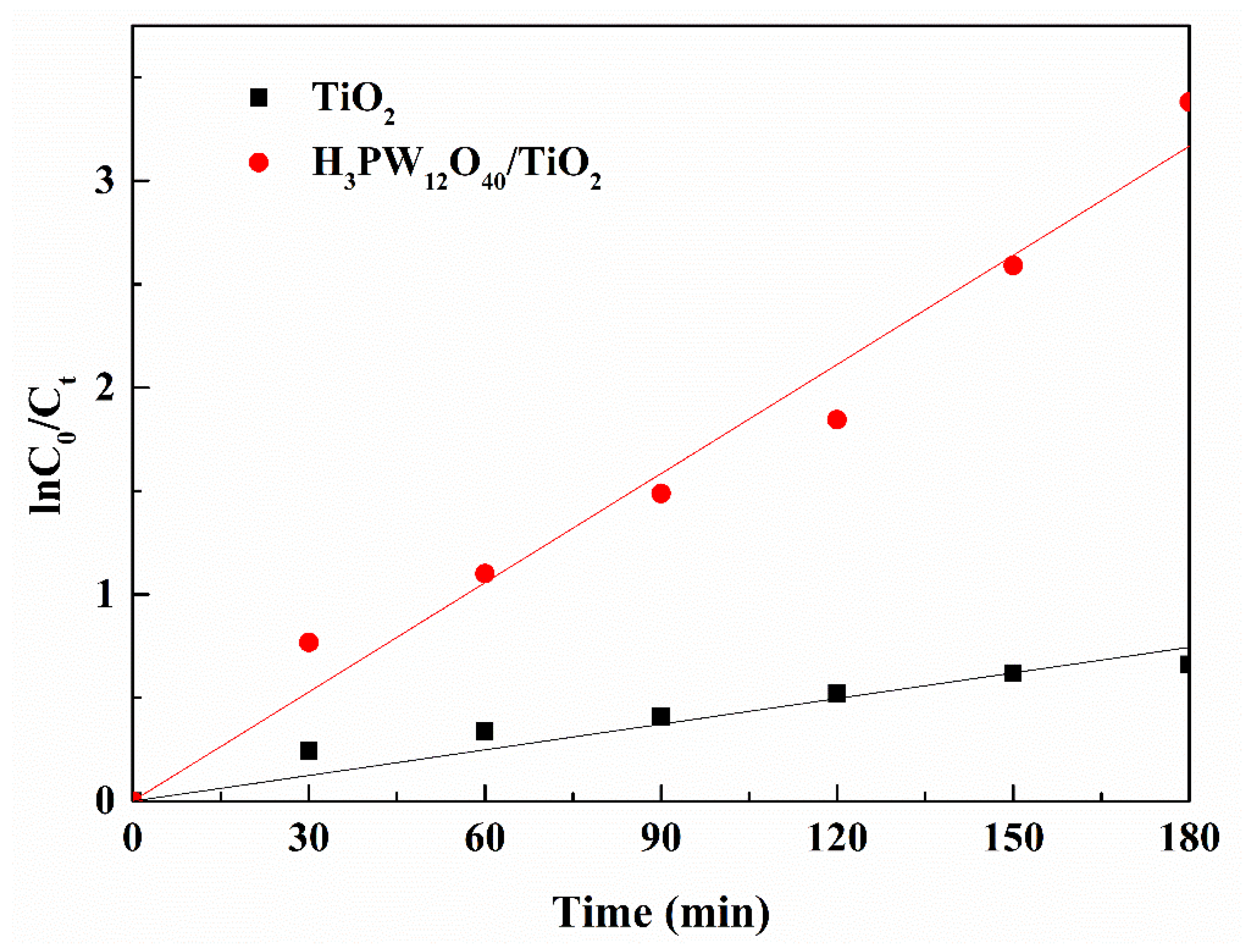 Sustainability 11 03551 g007 550