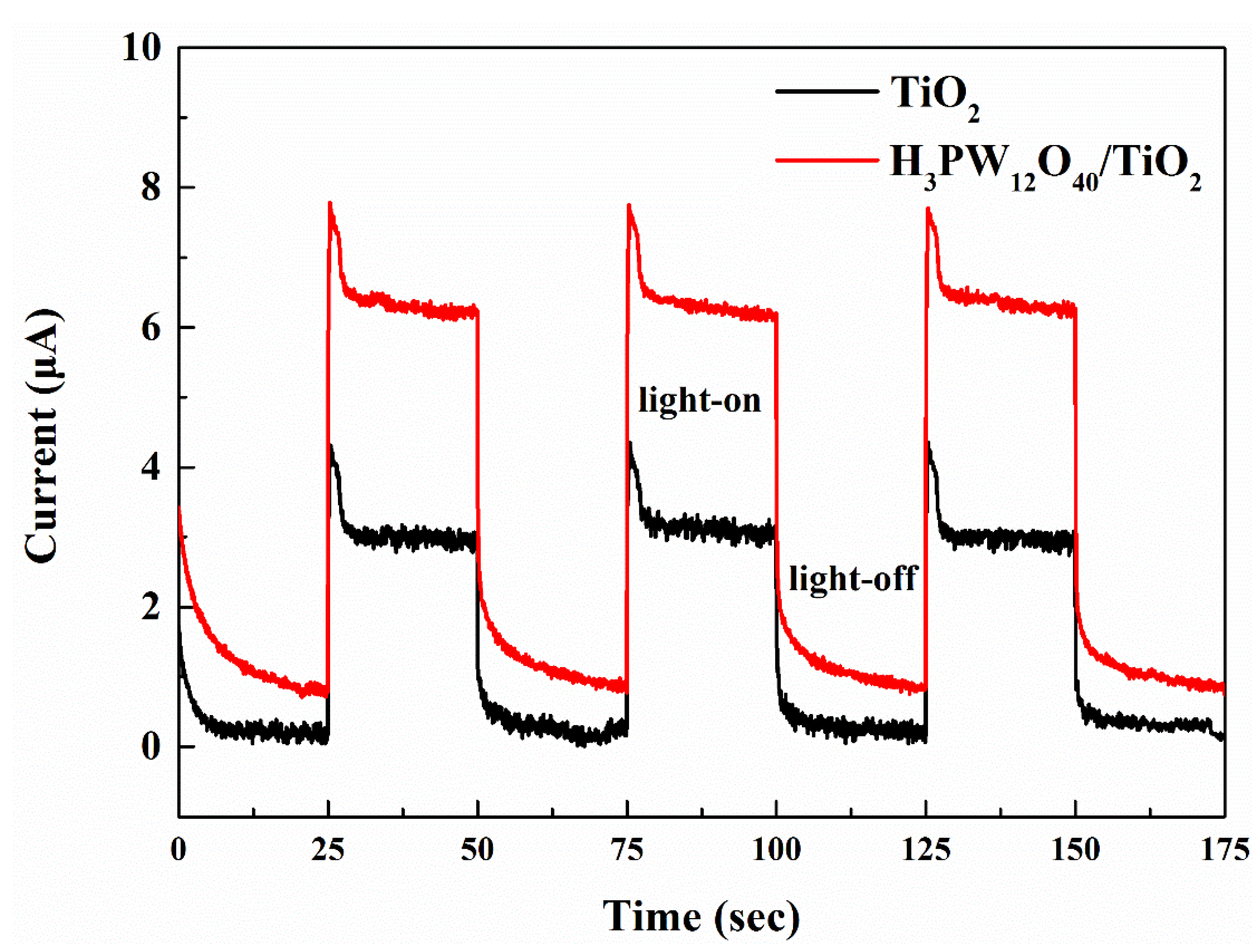 Sustainability 11 03551 g008 550