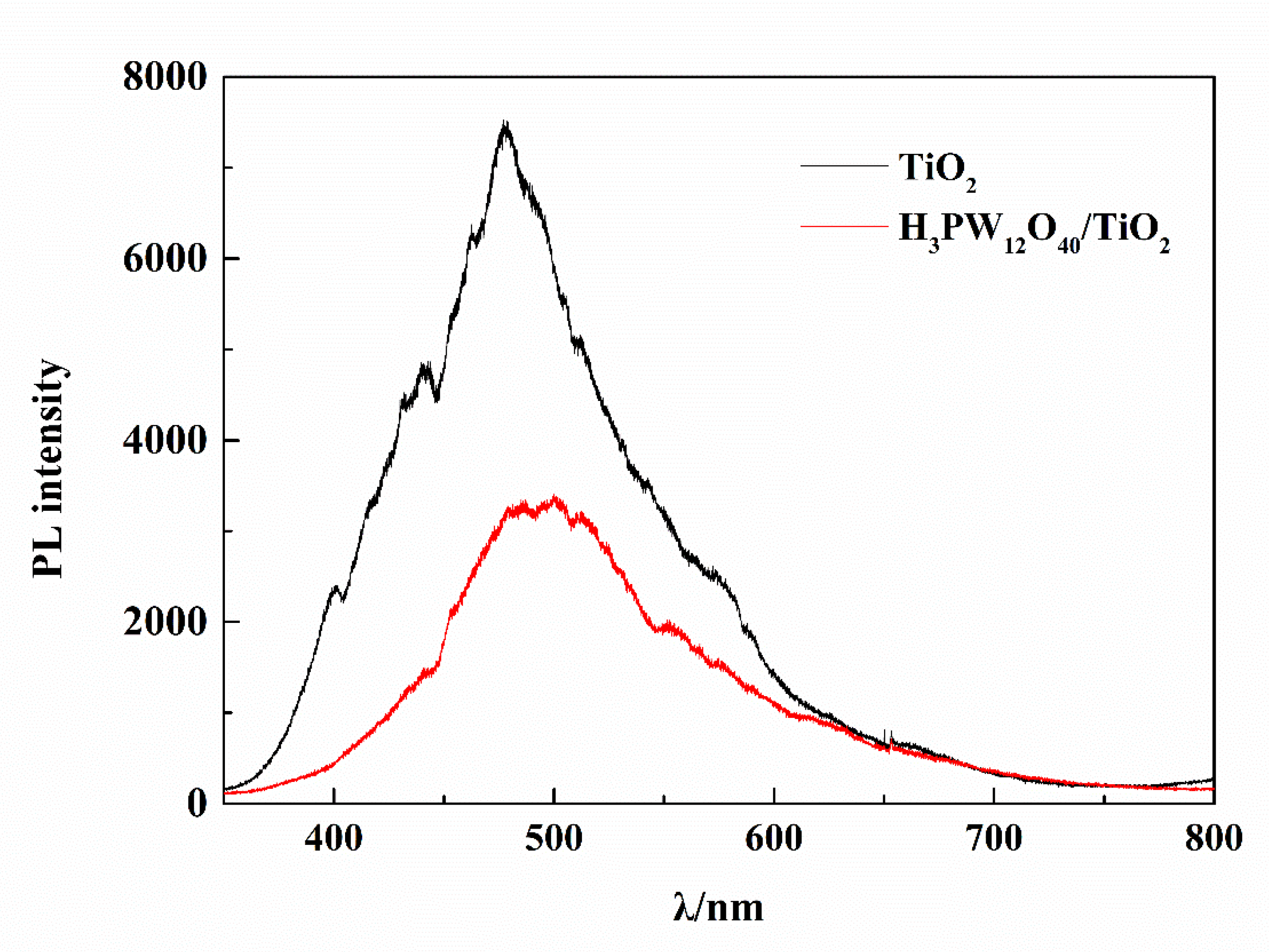 Sustainability 11 03551 g009 550