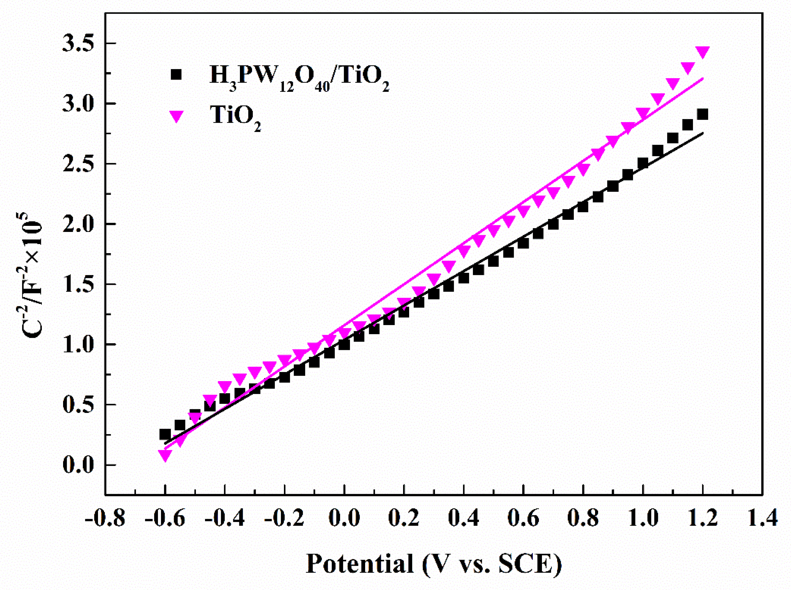 Sustainability 11 03551 g010 550