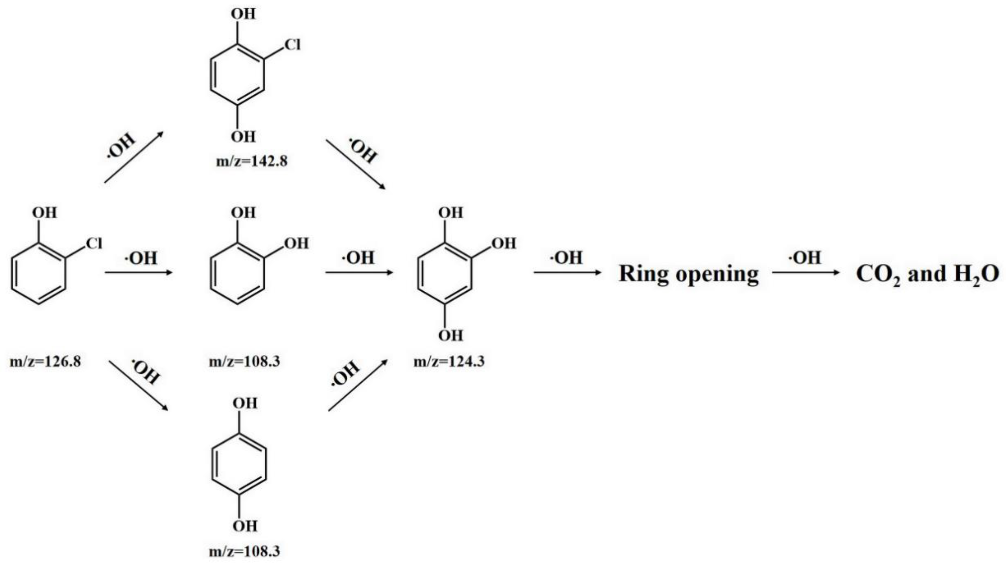 Sustainability 11 03551 g011 550