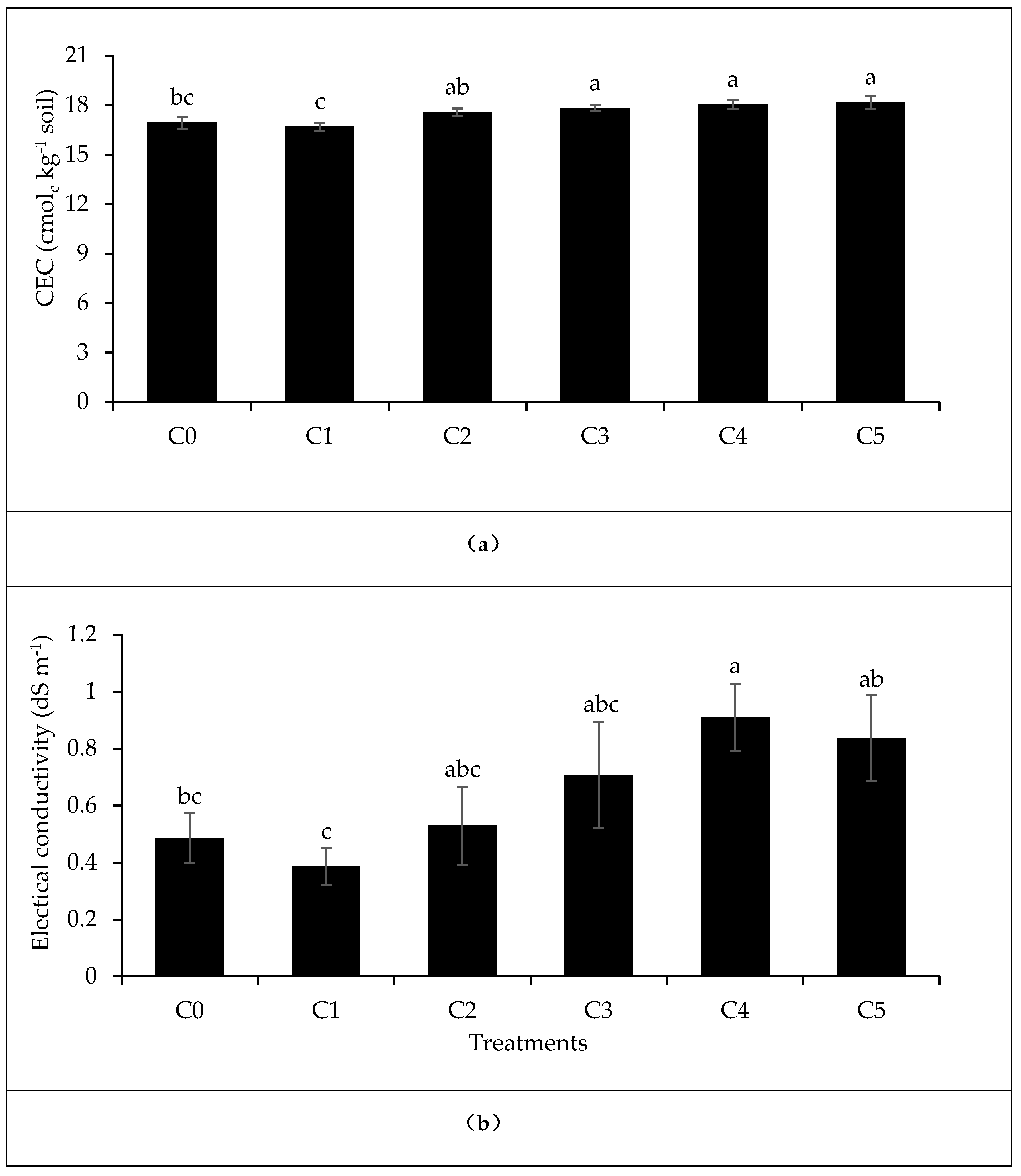 Sustainability 11 03552 g001