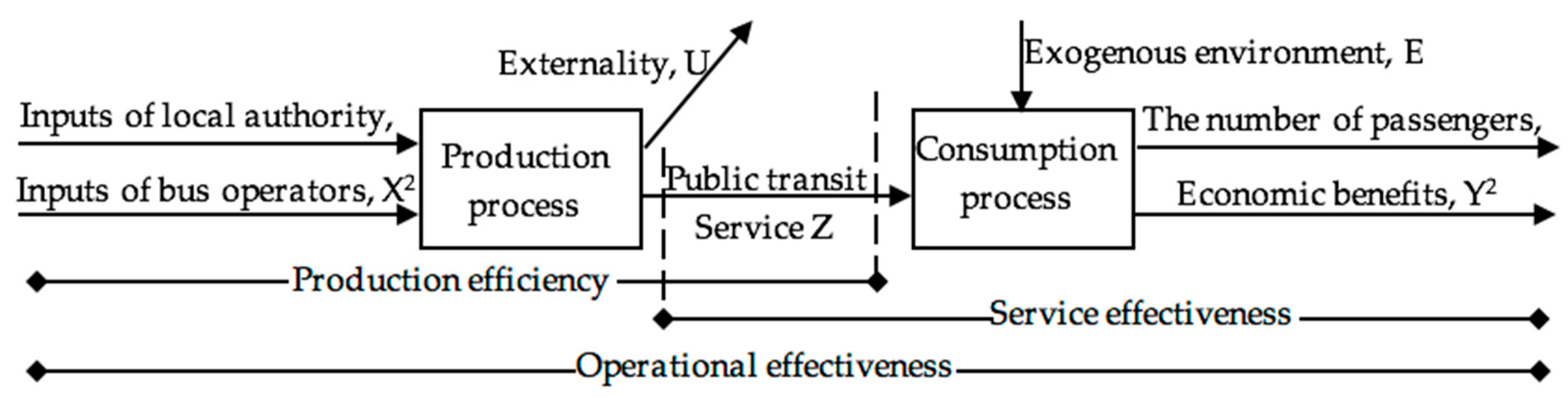Sustainability 11 03555 g002