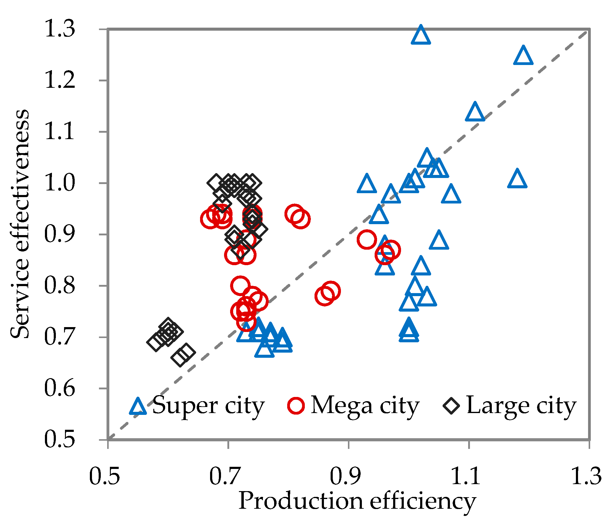 Sustainability 11 03555 g003