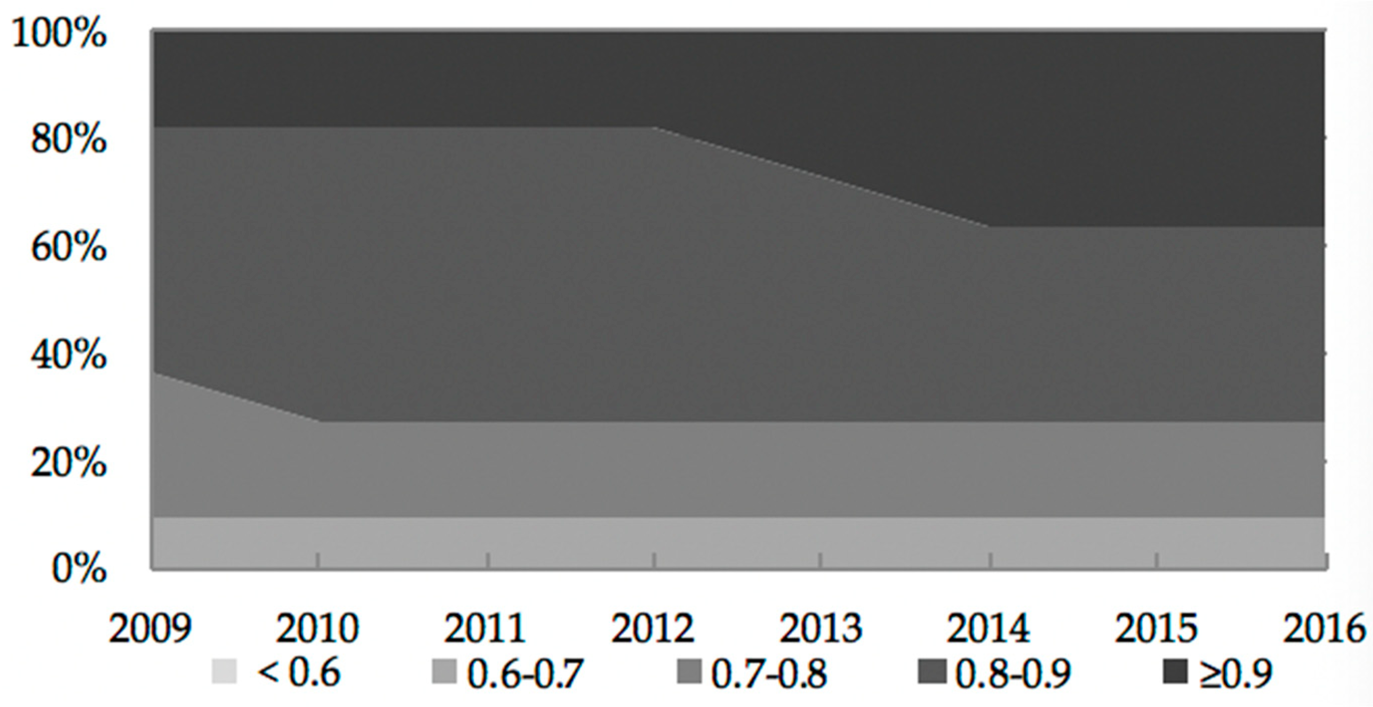 Sustainability 11 03555 g004