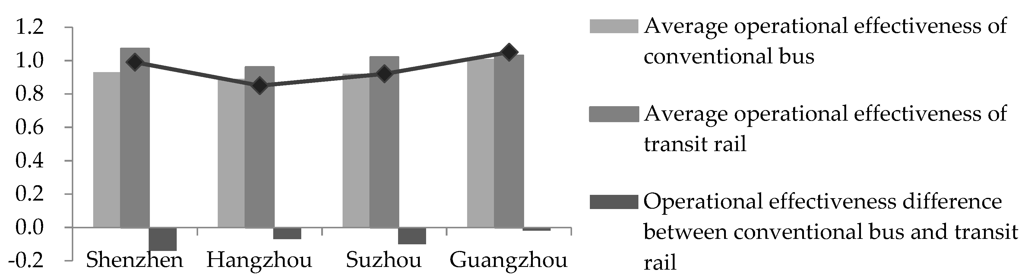 Sustainability 11 03555 g005