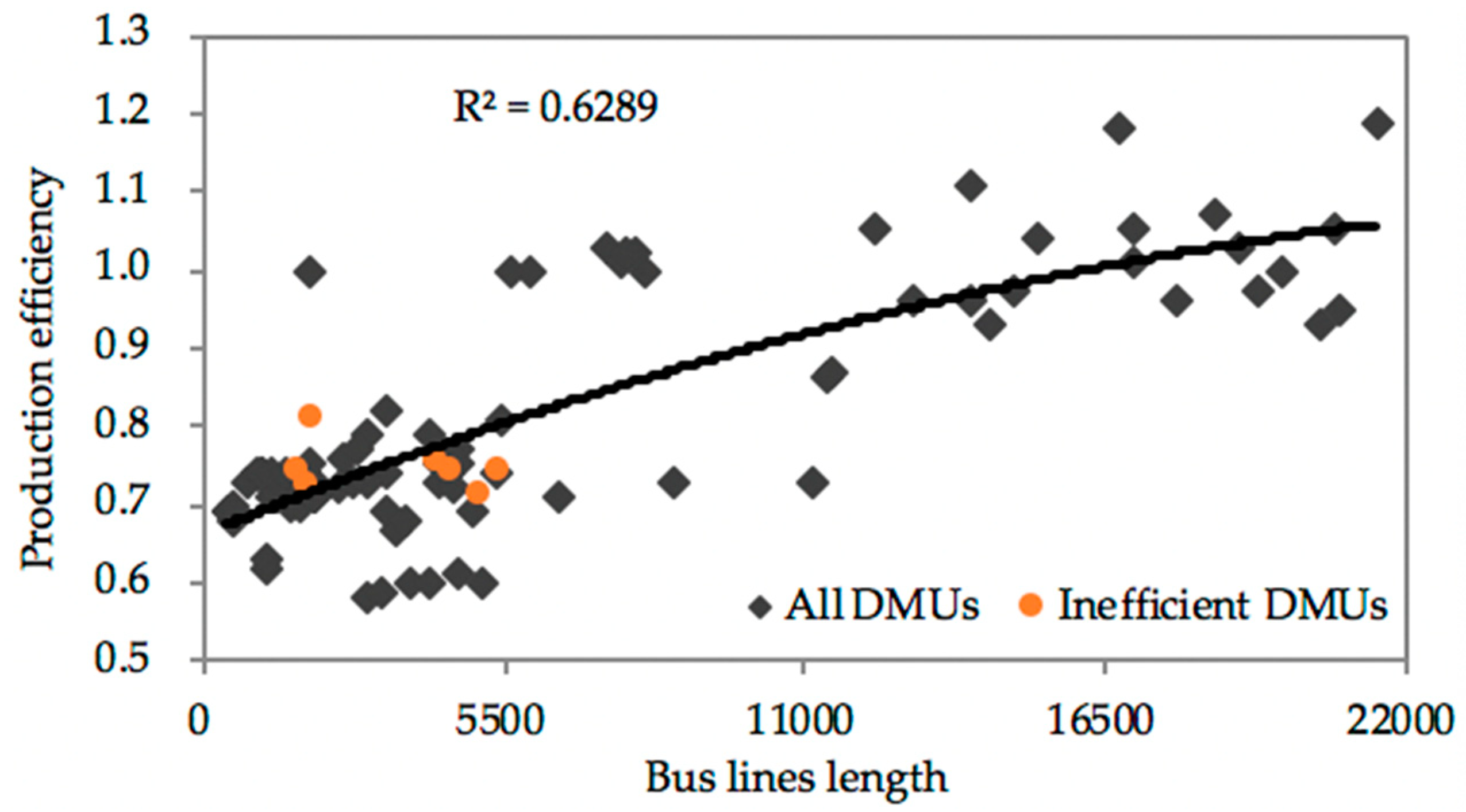 Sustainability 11 03555 g007