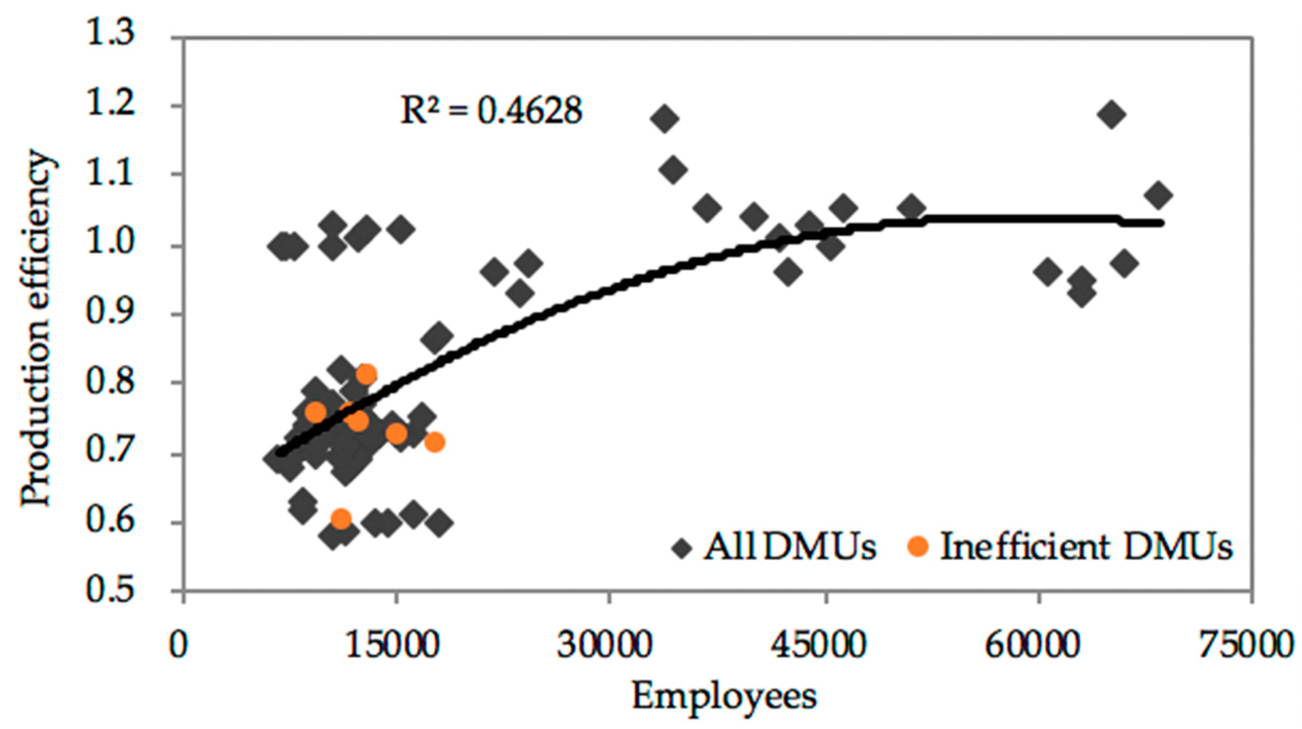 Sustainability 11 03555 g008