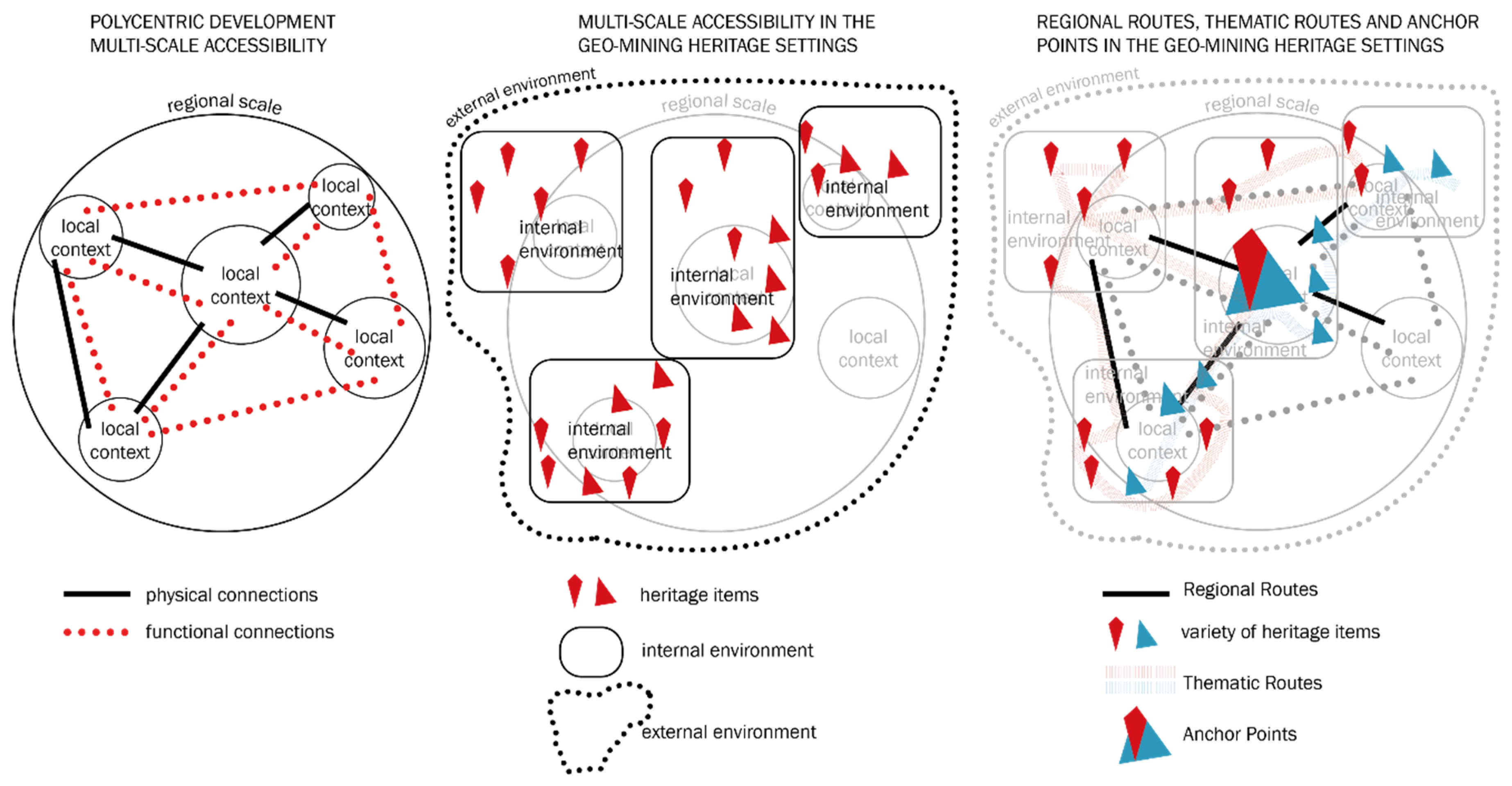 Sustainability 11 03556 g002