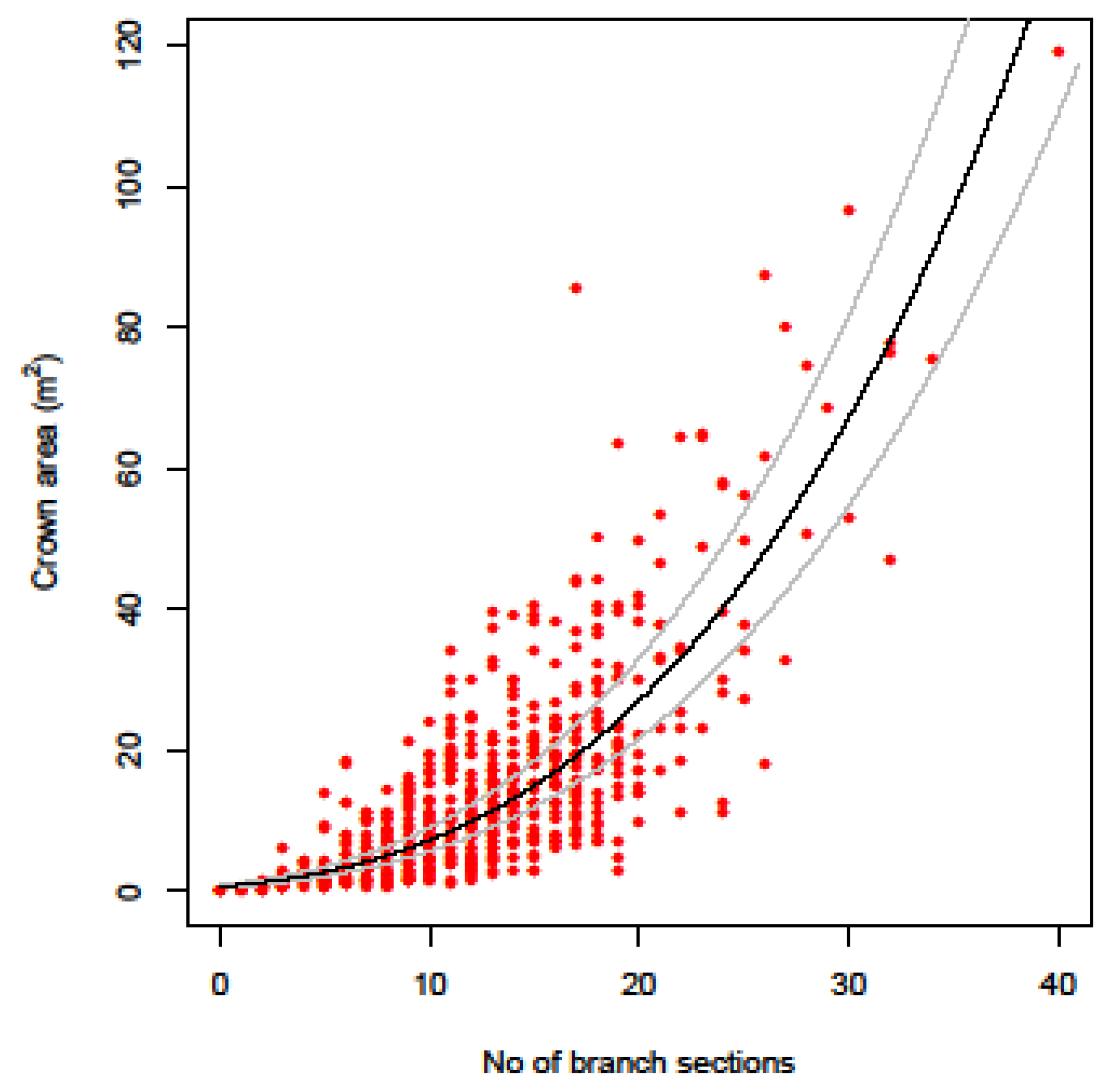 Sustainability 11 03557 g004