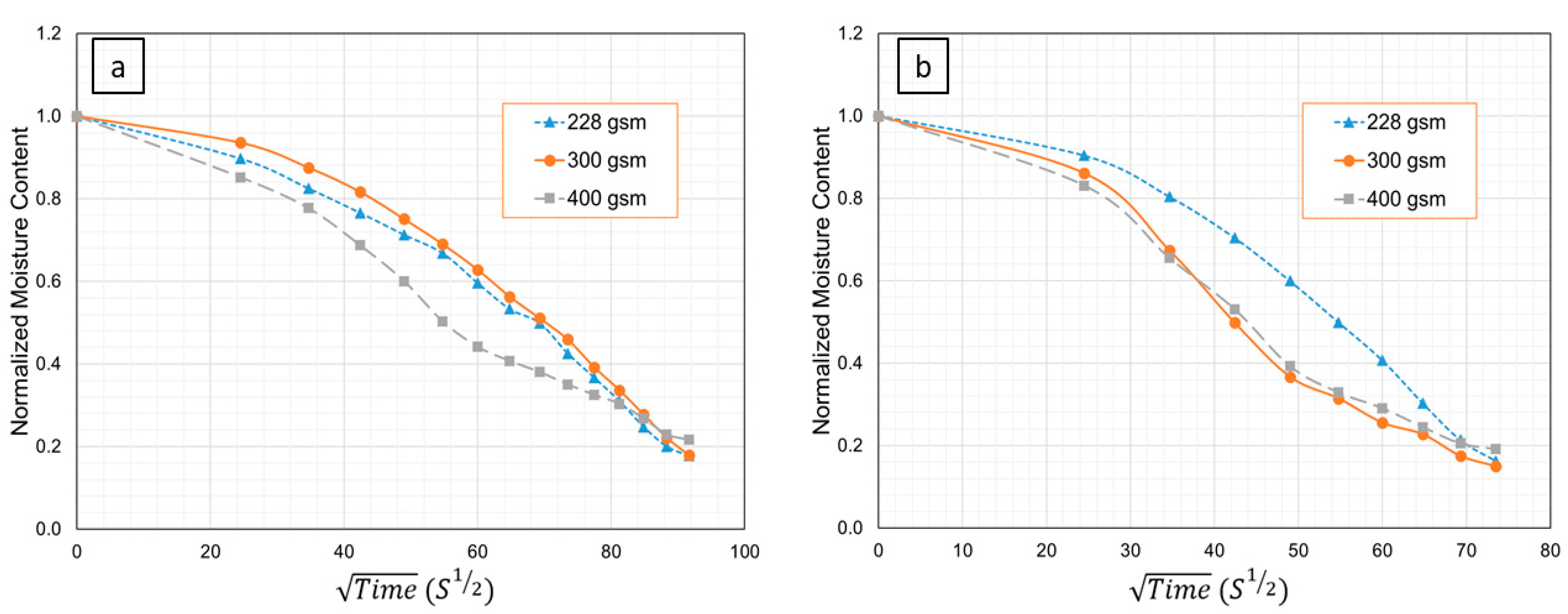 Sustainability 11 03558 g005 Sustainability 11 03558 g005