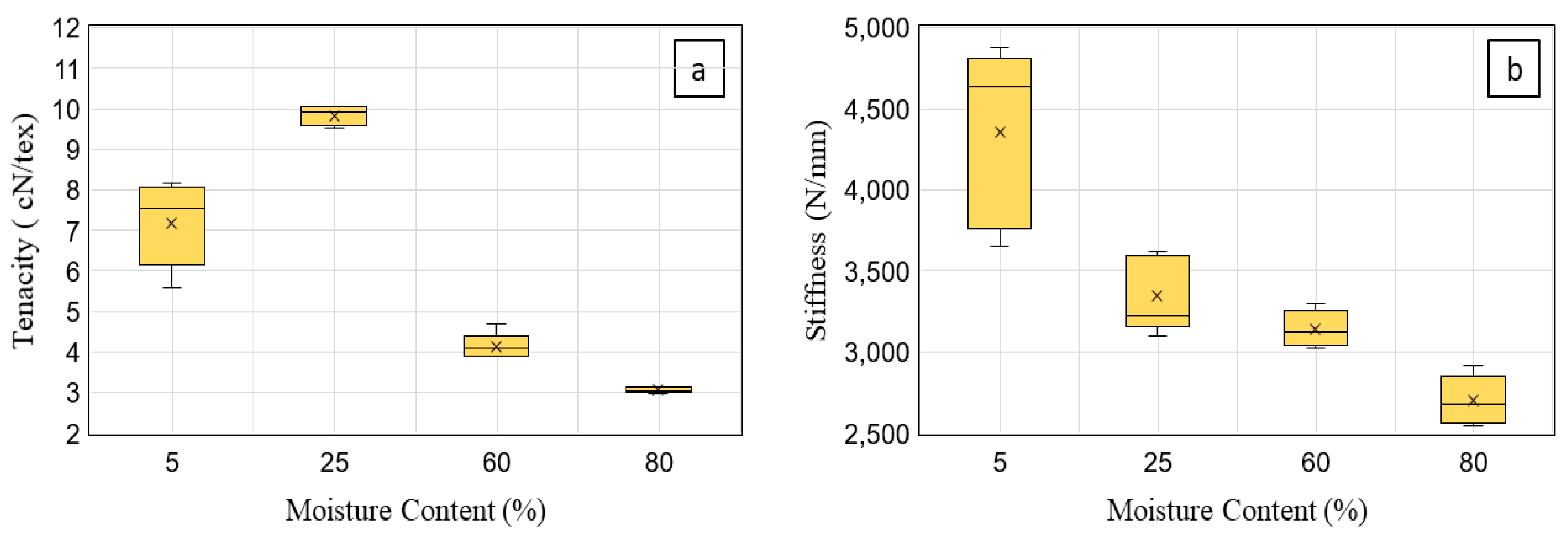 Sustainability 11 03558 g007 Sustainability 11 03558 g007