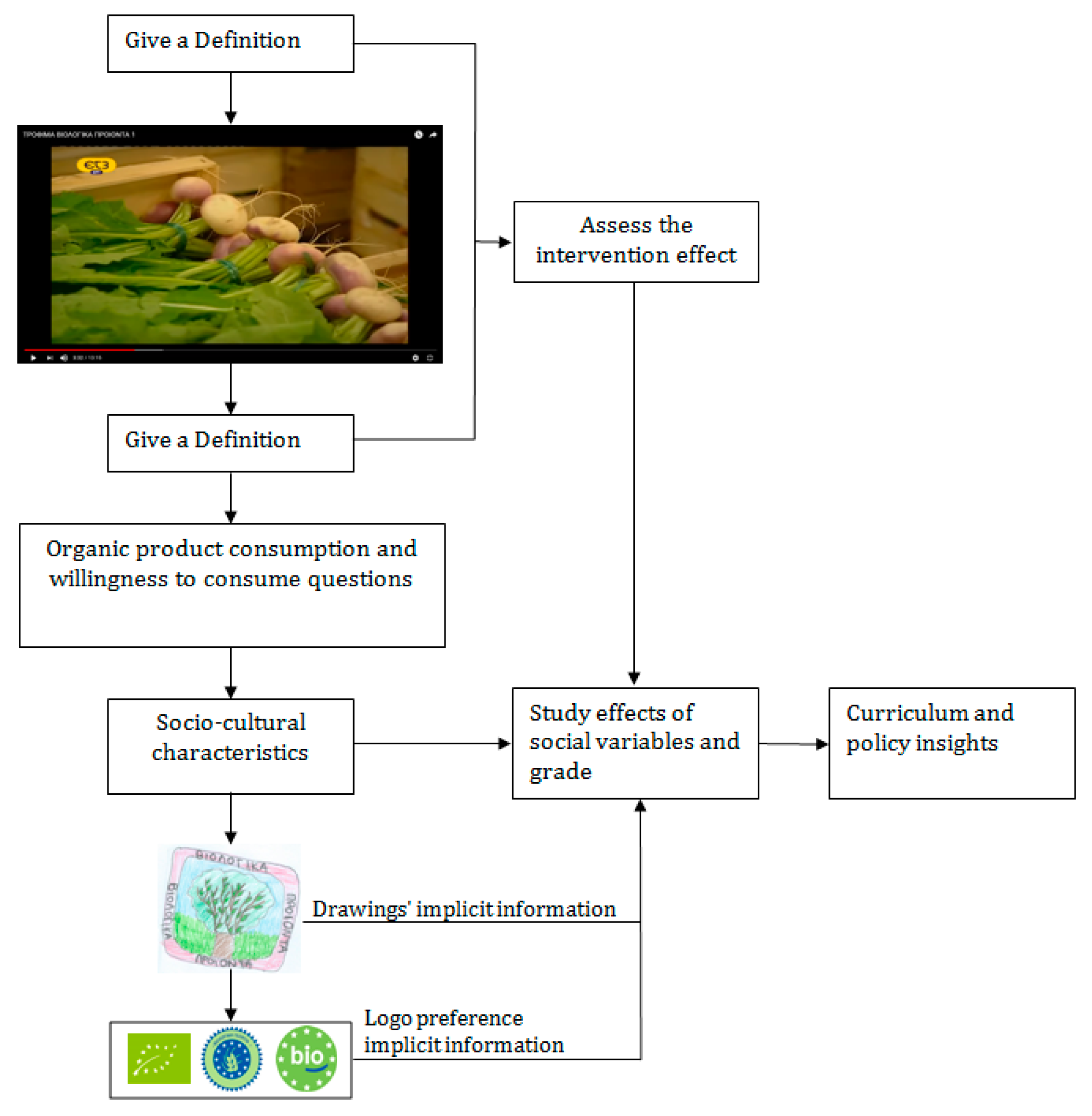 Sustainability 11 03559 g002 Sustainability 11 03559 g002