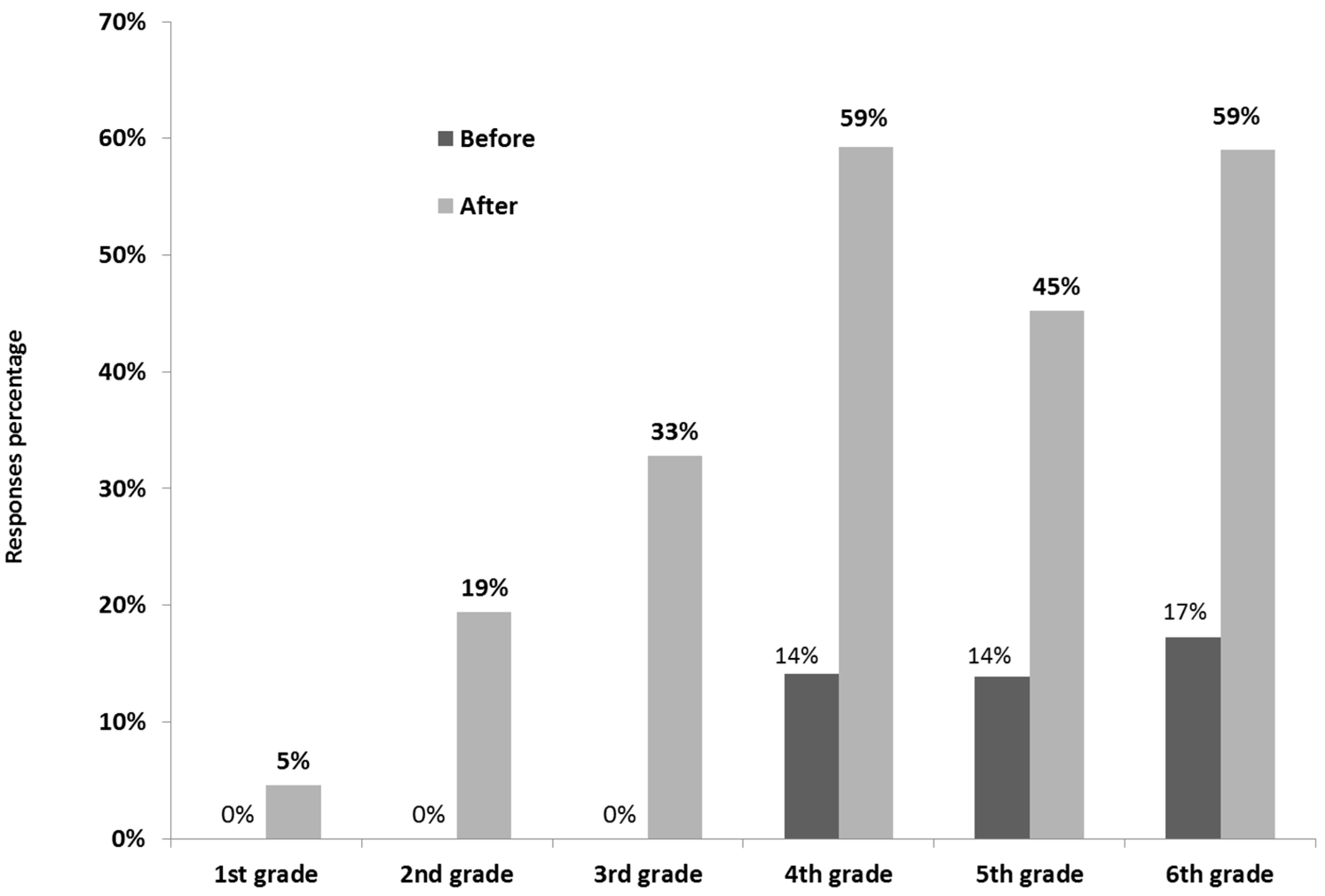 Sustainability 11 03559 g004 Sustainability 11 03559 g004