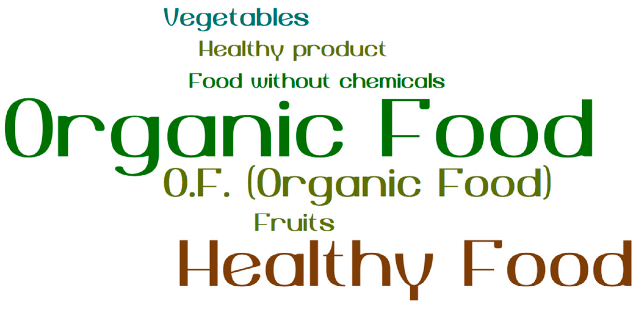Sustainability 11 03559 g006 Sustainability 11 03559 g006