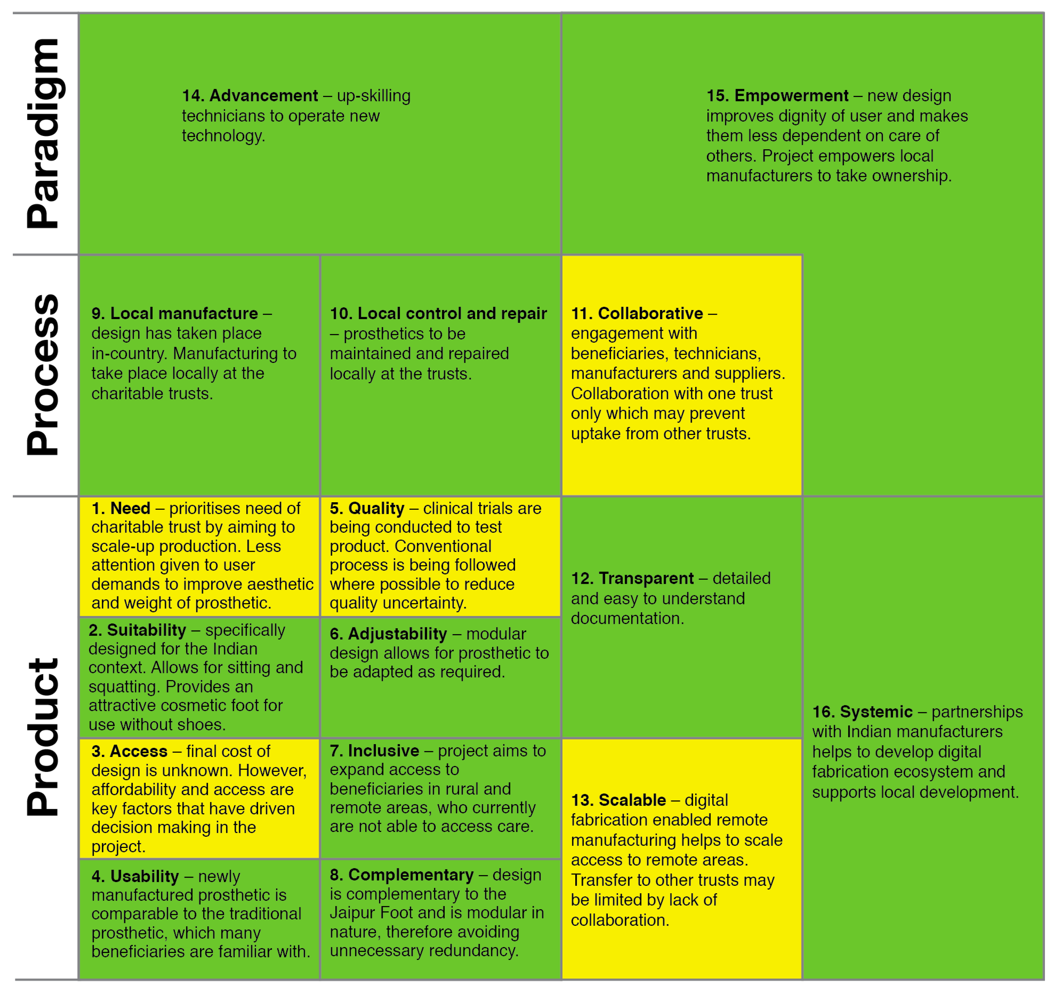 Sustainability 11 03562 g005 Sustainability 11 03562 g005