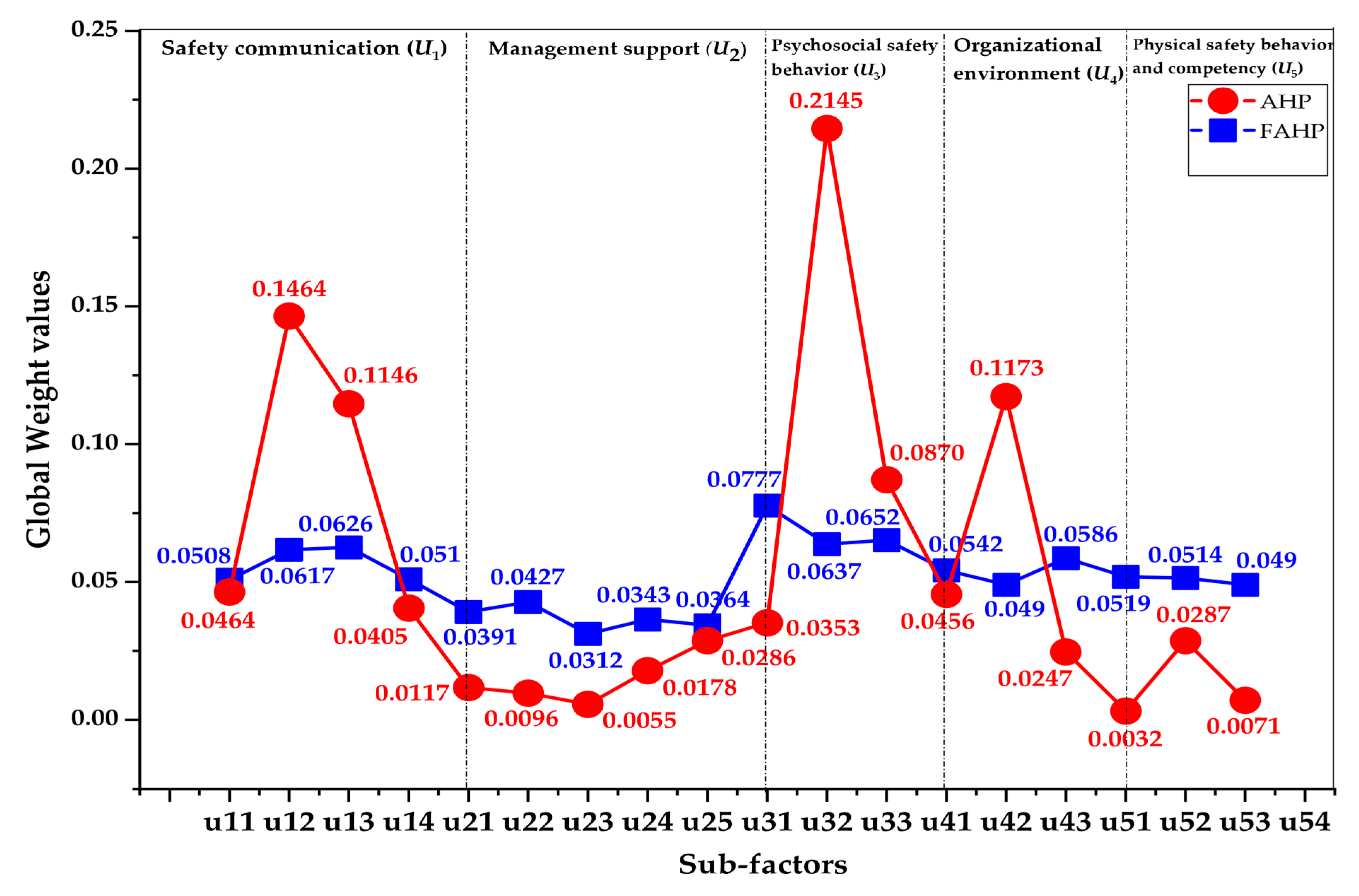 Sustainability 11 03564 g002