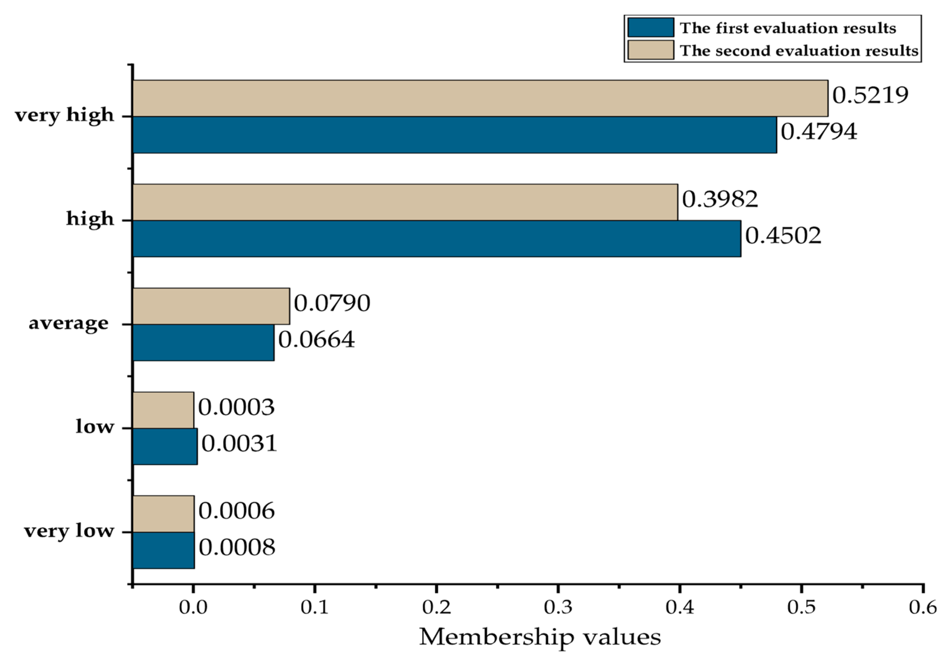 Sustainability 11 03564 g005
