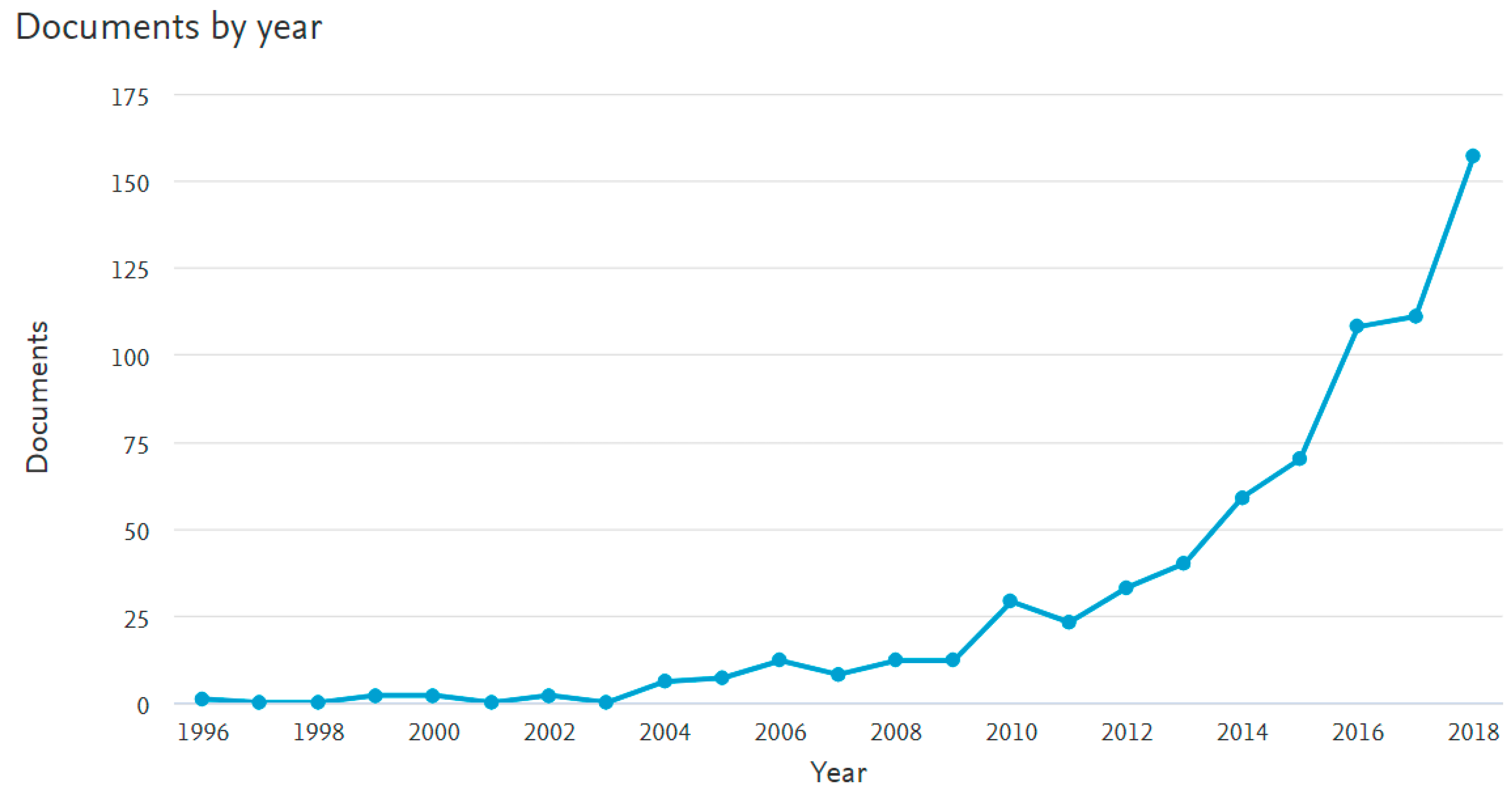 Sustainability 11 03565 g003 Sustainability 11 03565 g003
