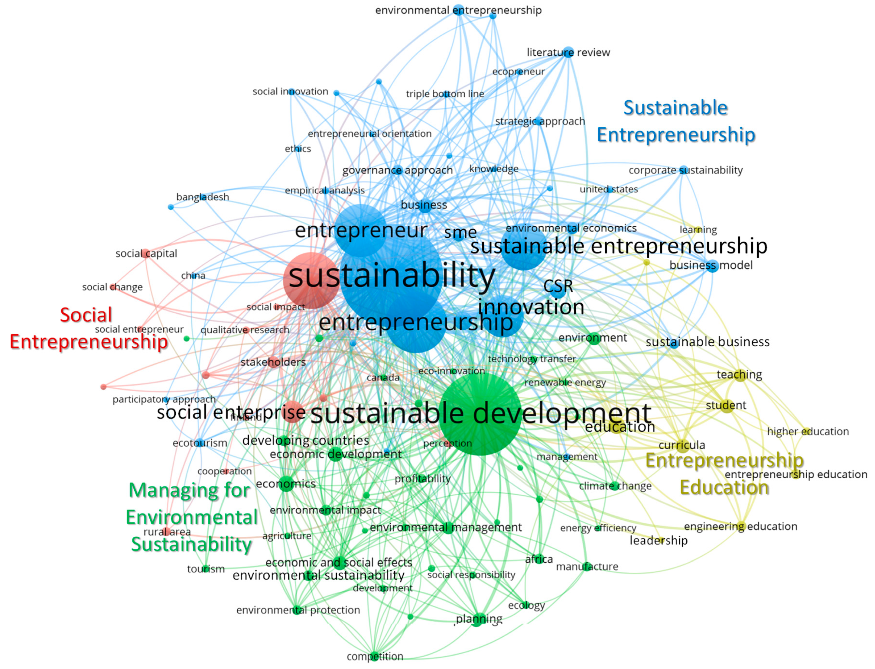 Sustainability 11 03565 g006 Sustainability 11 03565 g006