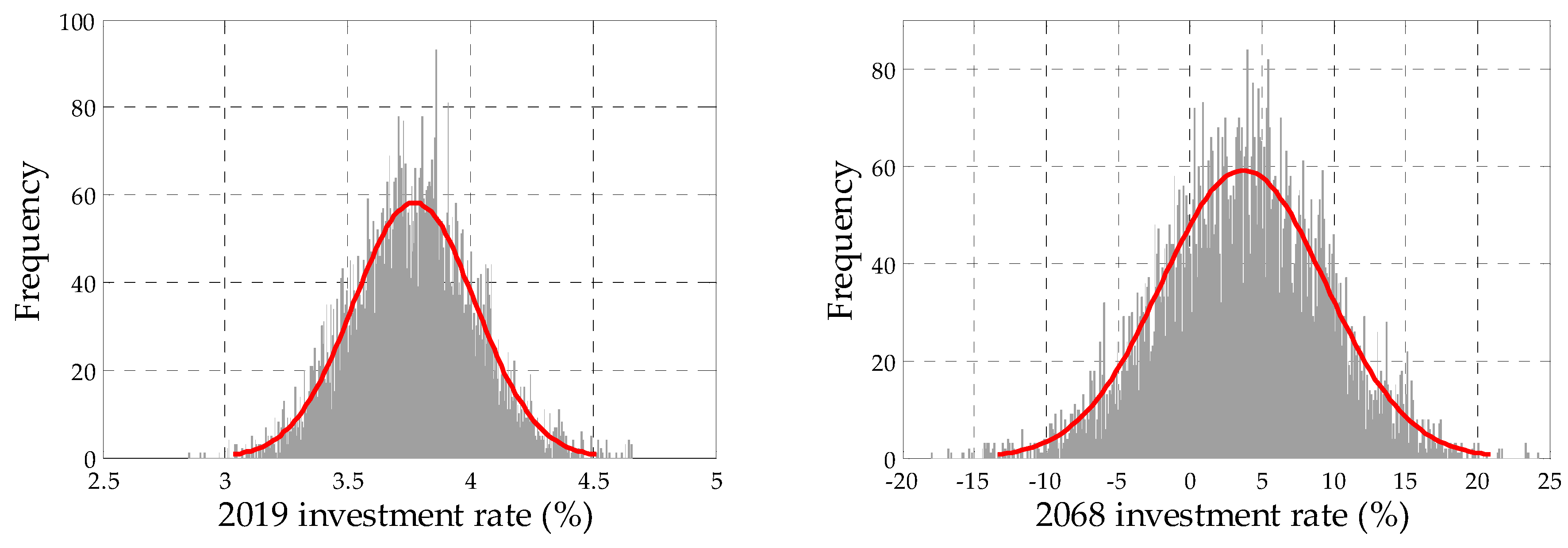 Sustainability 11 03568 g002 Sustainability 11 03568 g002