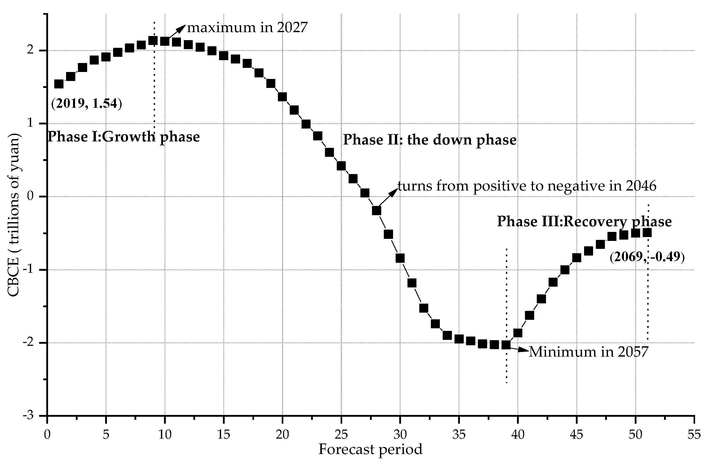 Sustainability 11 03568 g003 Sustainability 11 03568 g003