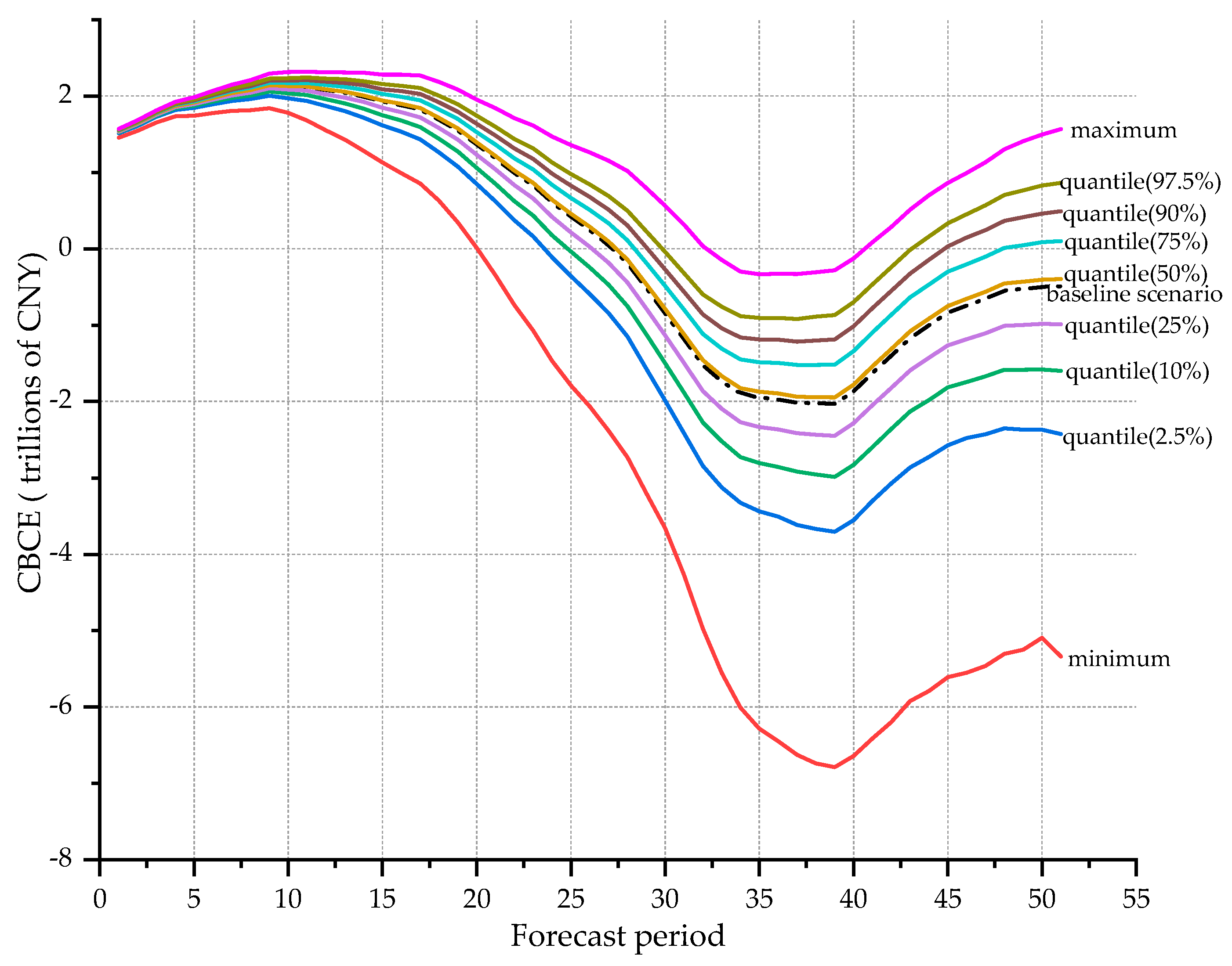 Sustainability 11 03568 g005 Sustainability 11 03568 g005