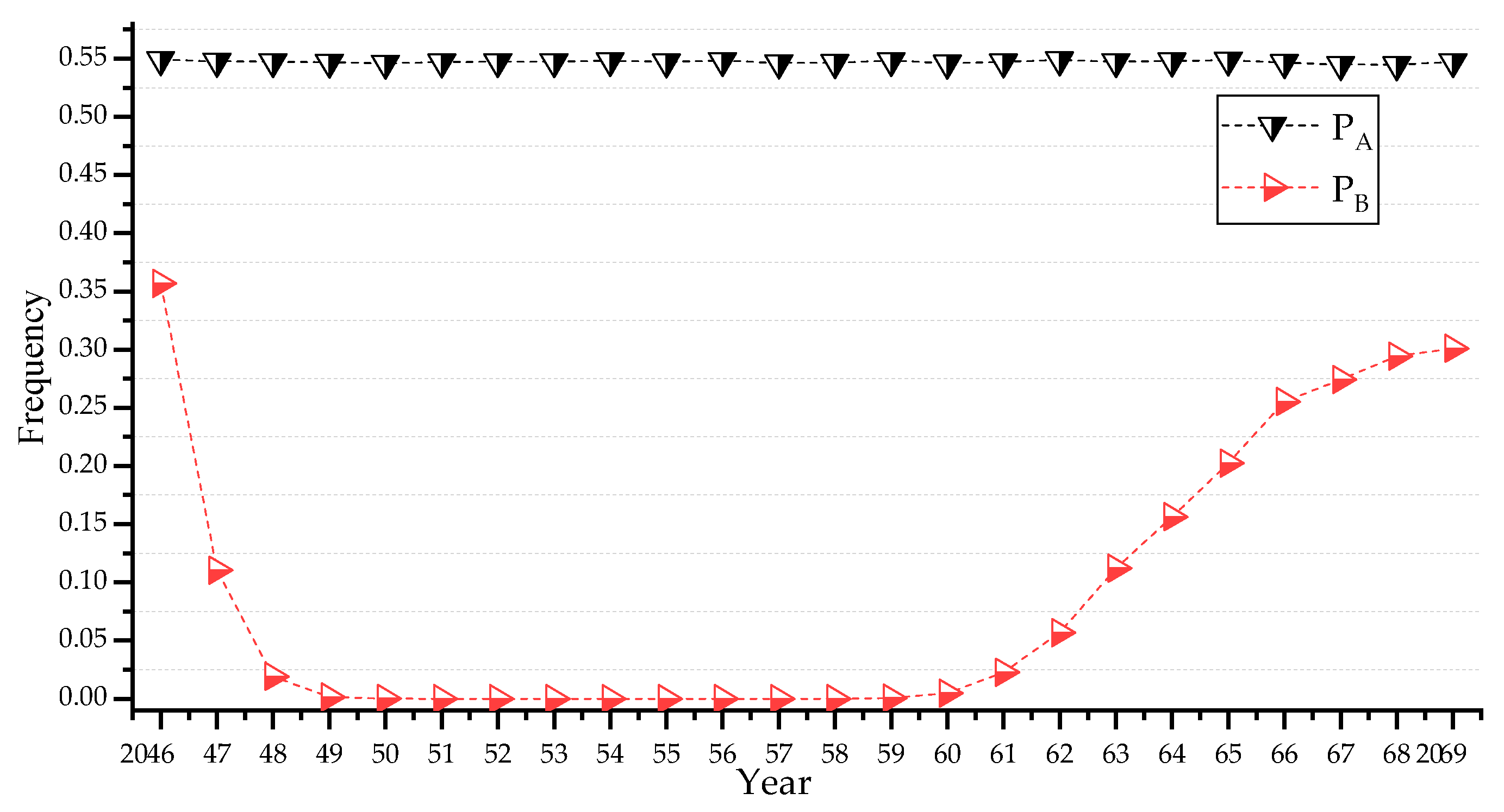 Sustainability 11 03568 g006 Sustainability 11 03568 g006