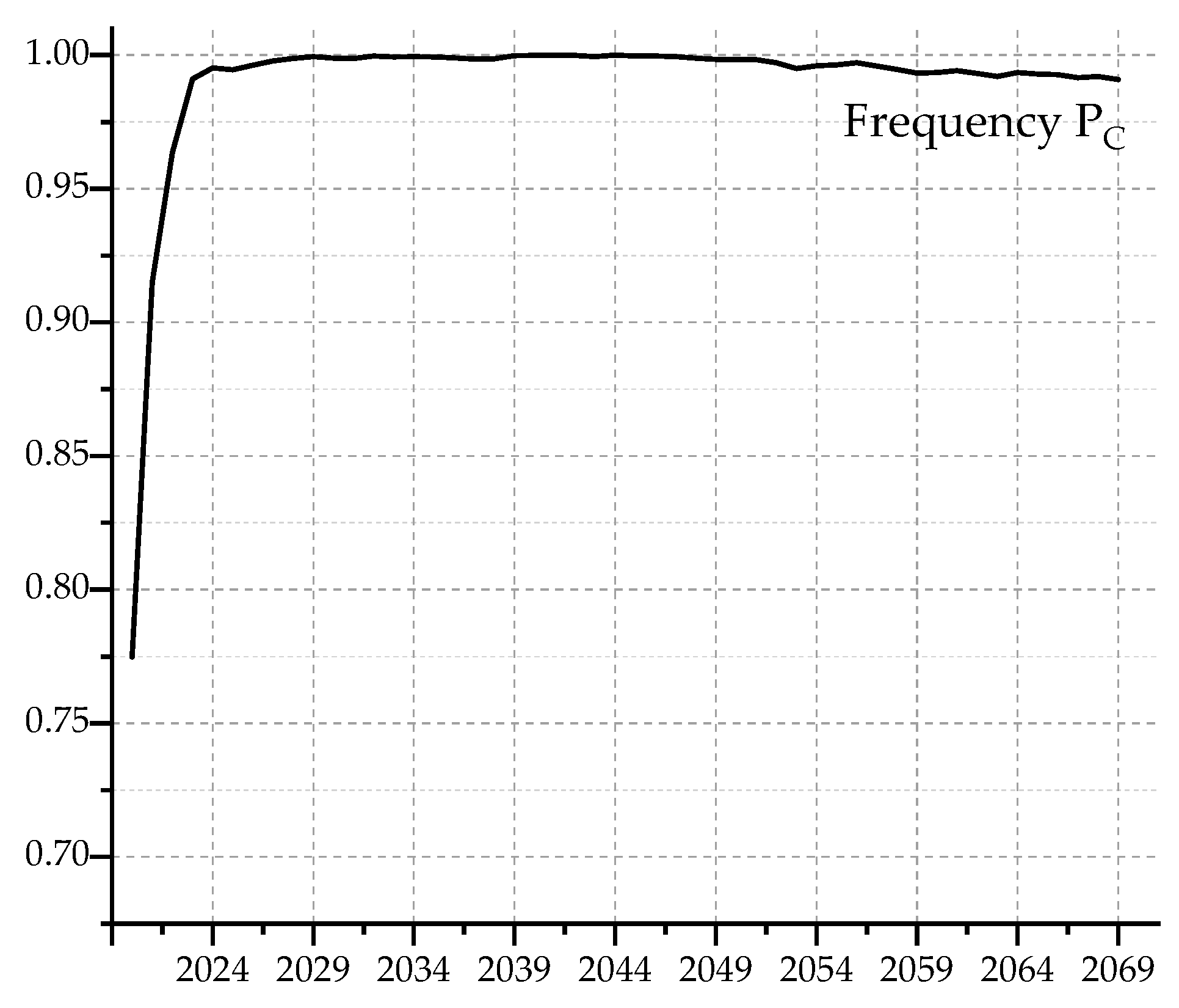 Sustainability 11 03568 g007 Sustainability 11 03568 g007