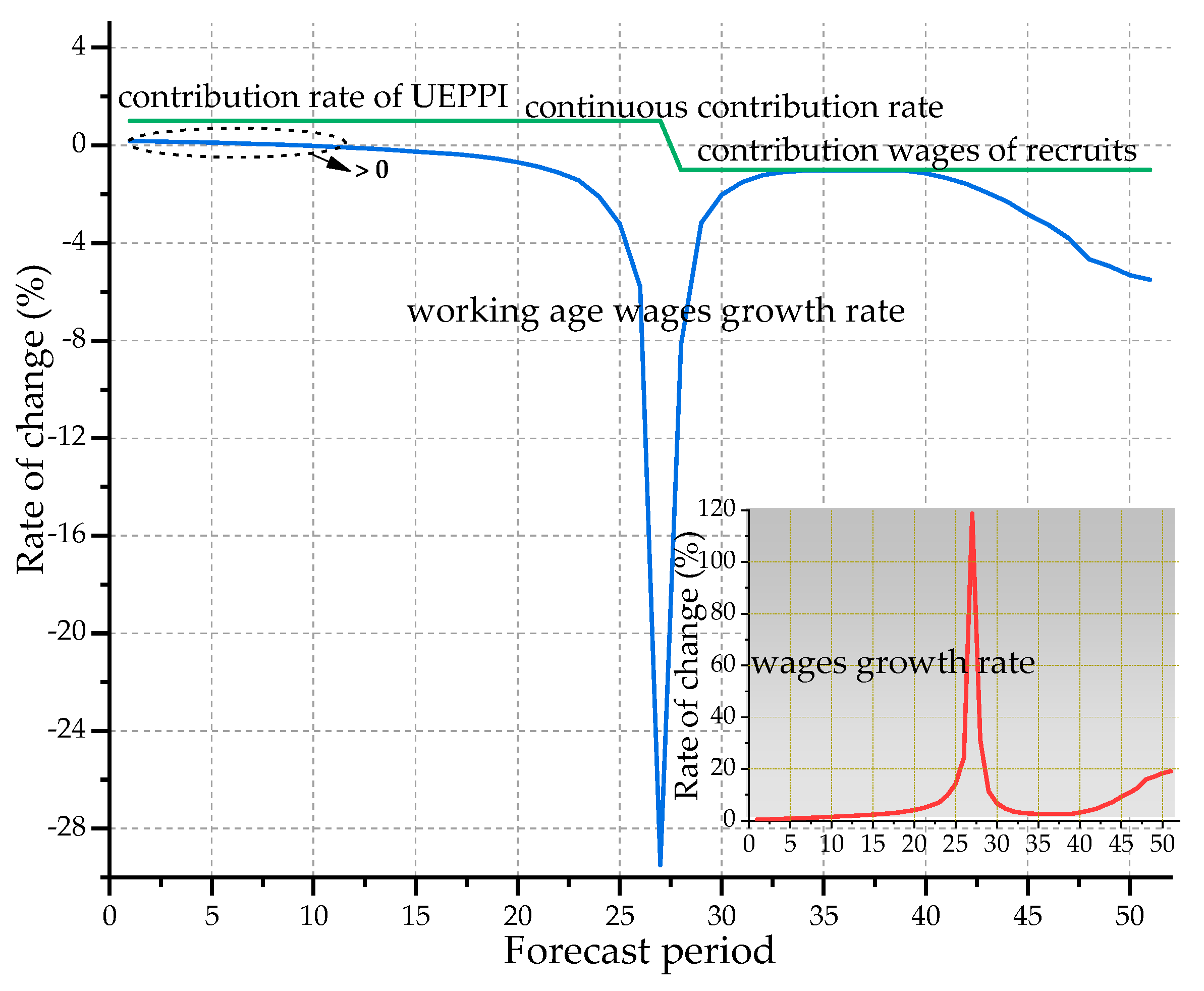 Sustainability 11 03568 g008 Sustainability 11 03568 g008