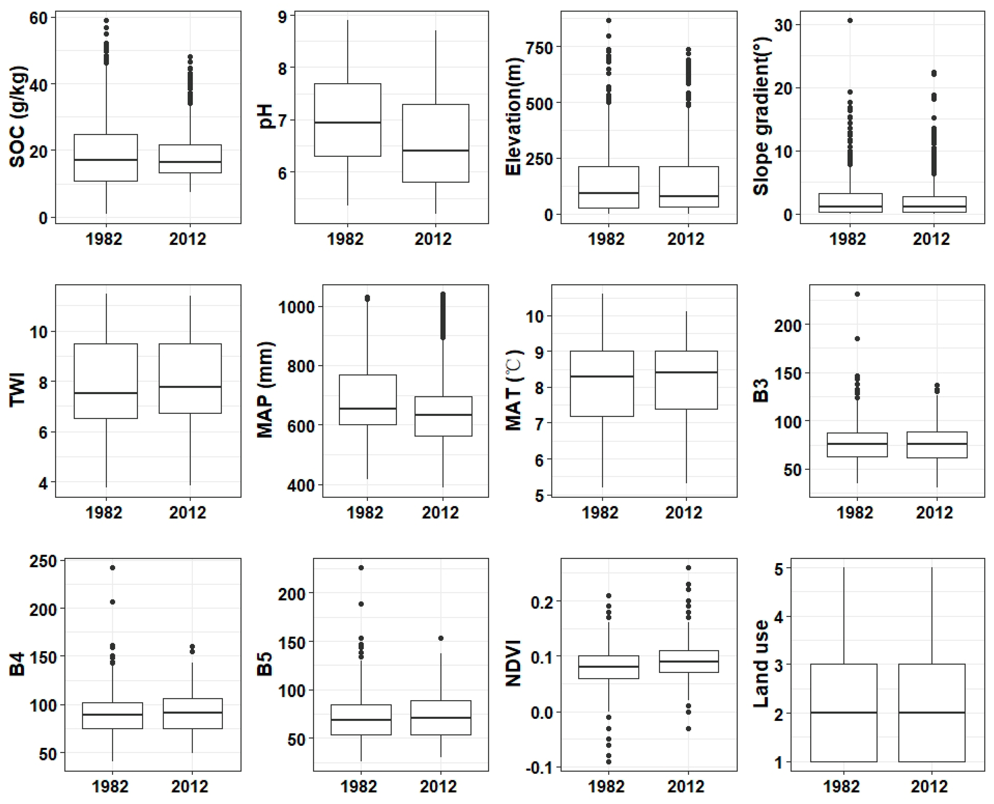 Sustainability 11 03569 g002 Sustainability 11 03569 g002