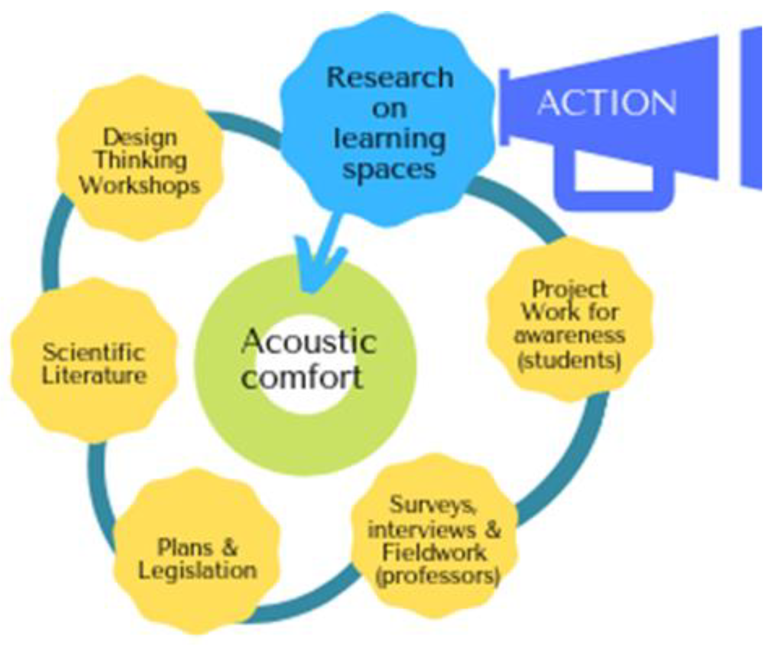 Sustainability 11 03573 g002