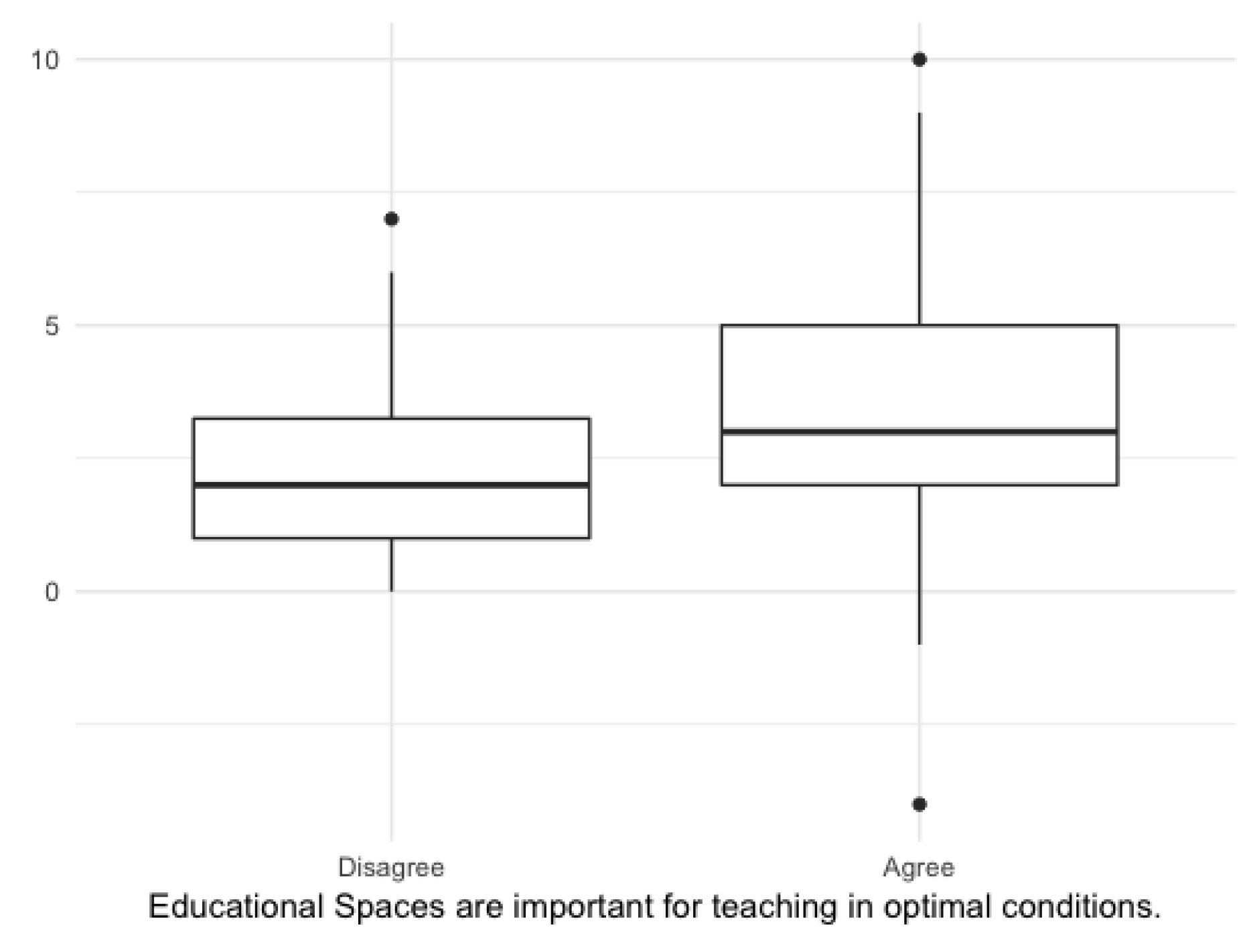 Sustainability 11 03573 g005