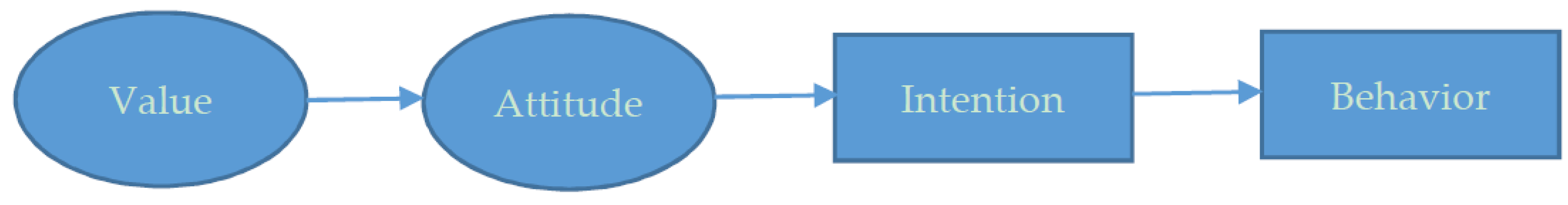Sustainability 11 03574 g001 550