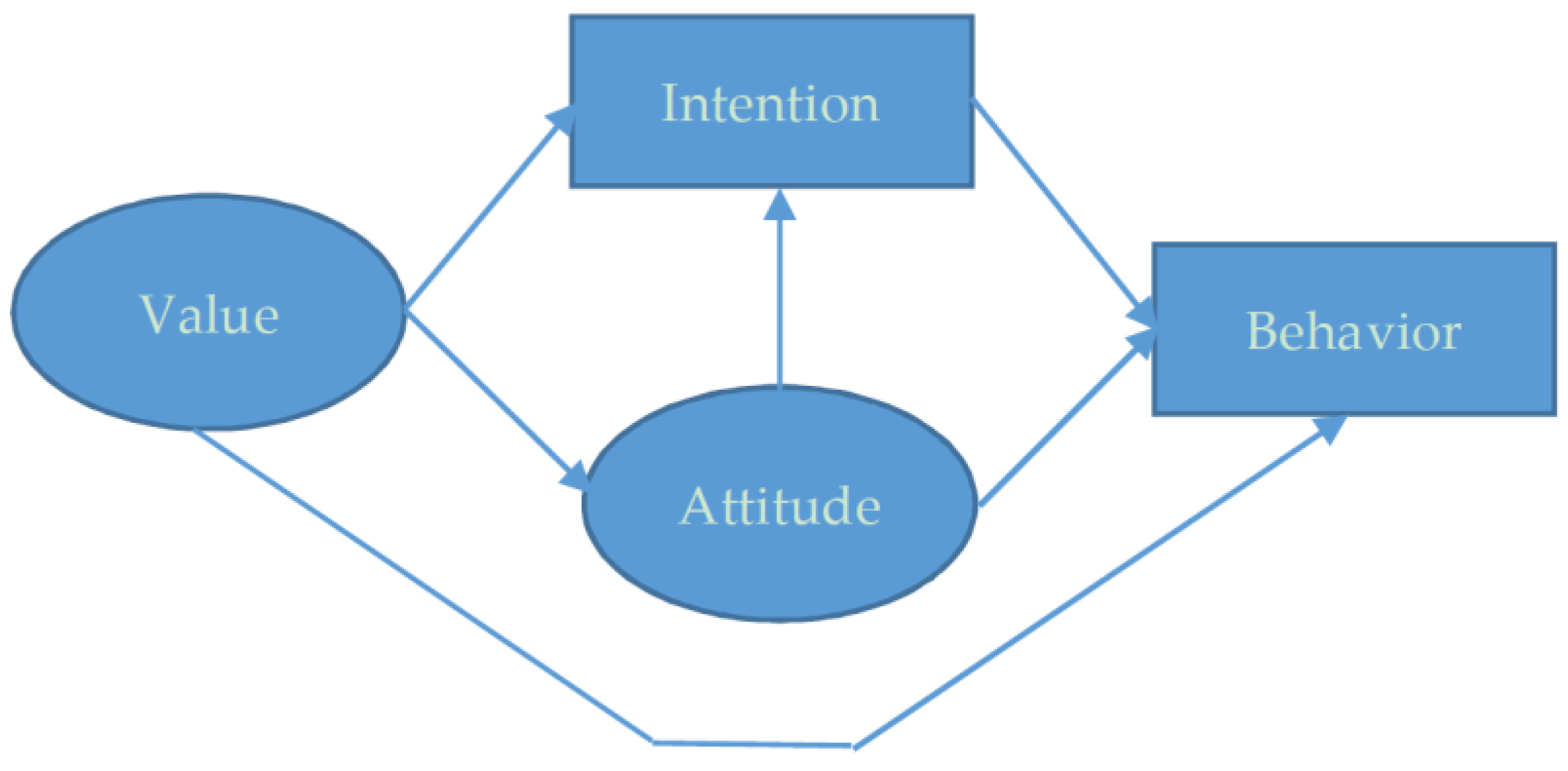 Sustainability 11 03574 g002 550