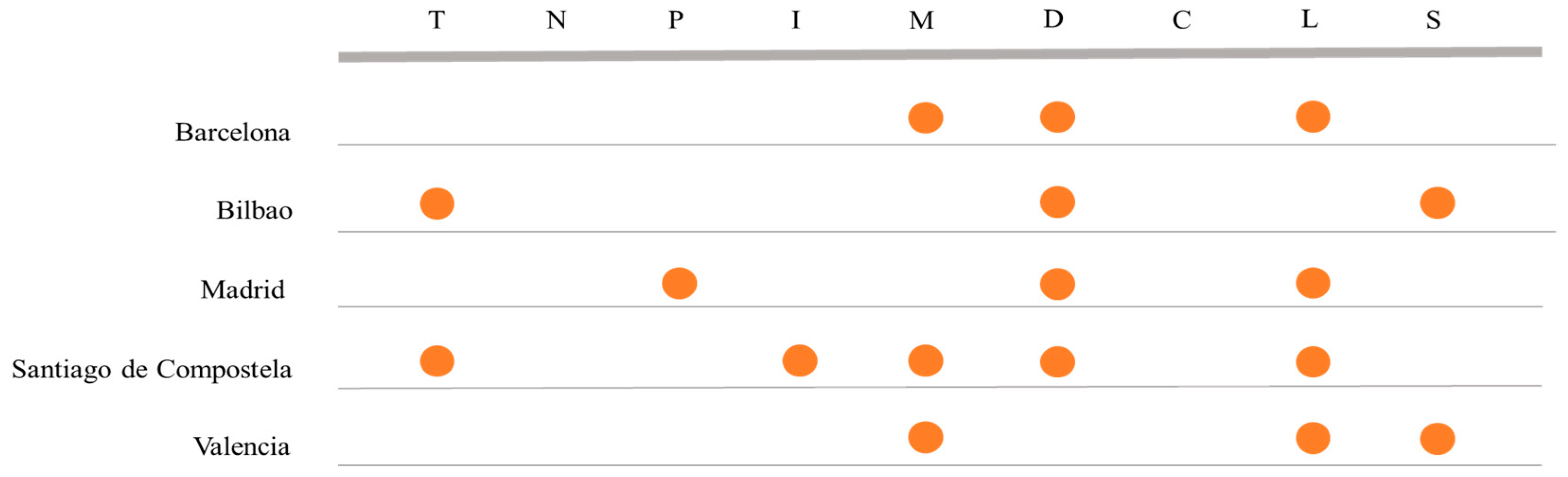 Sustainability 11 03575 g002