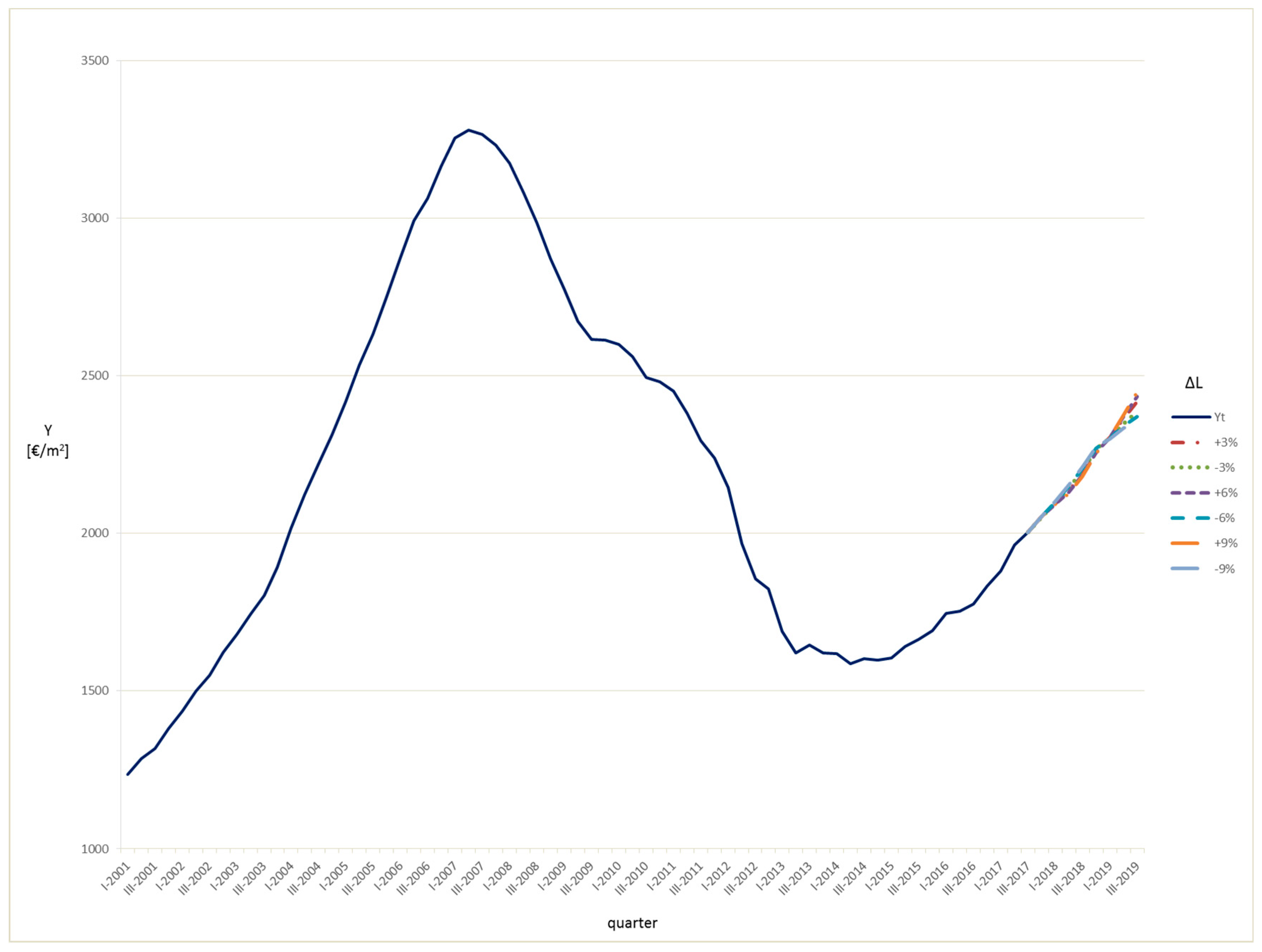 Sustainability 11 03575 g004