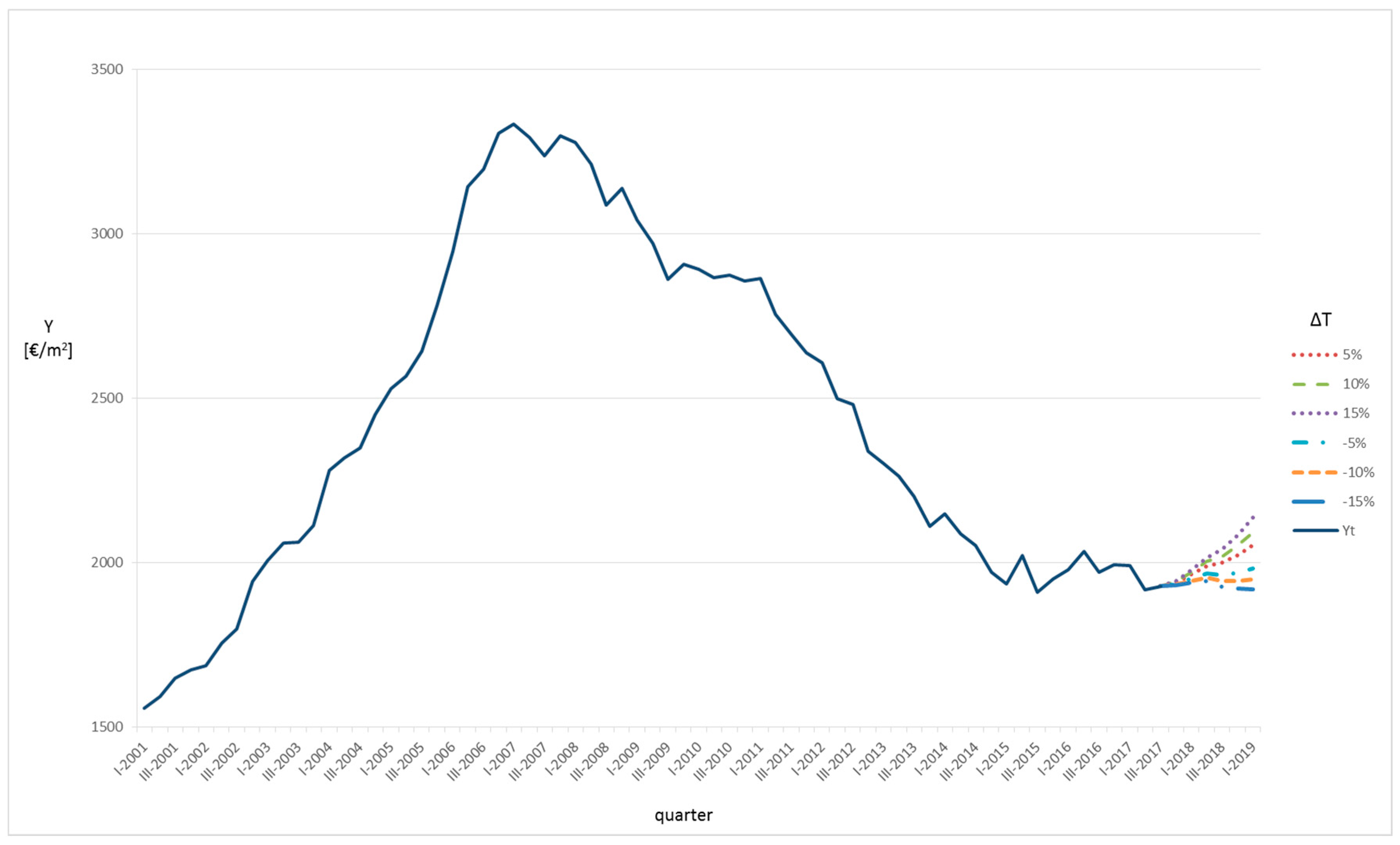 Sustainability 11 03575 g006