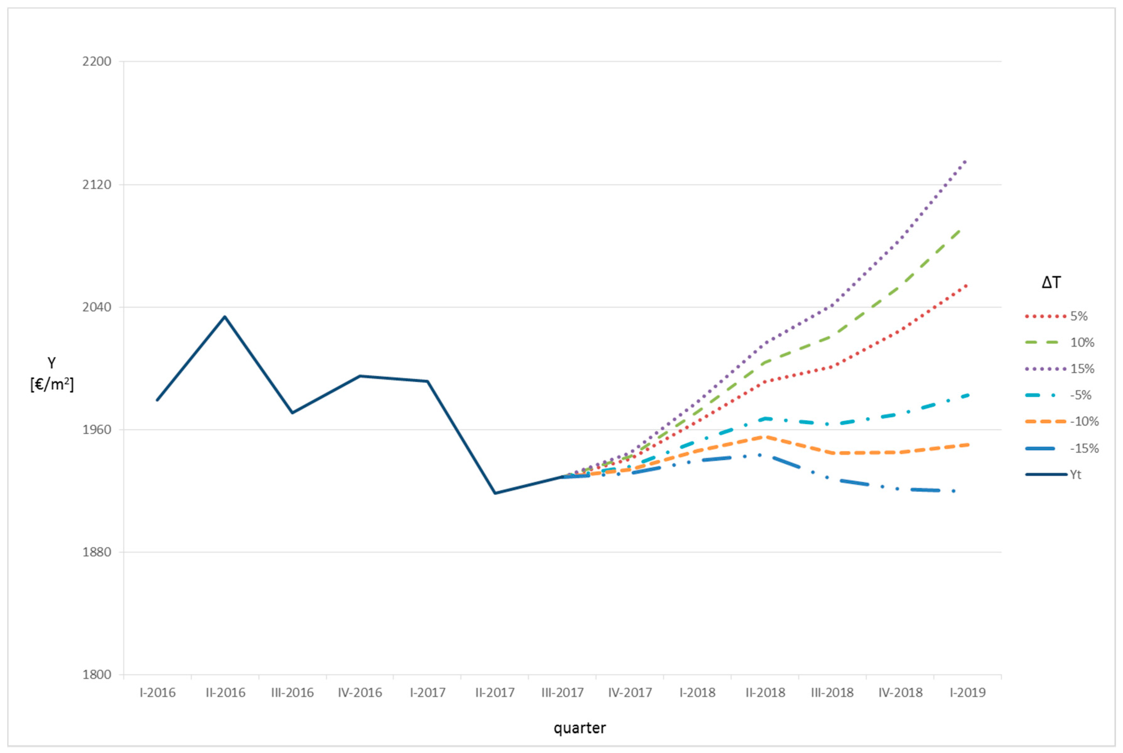 Sustainability 11 03575 g007