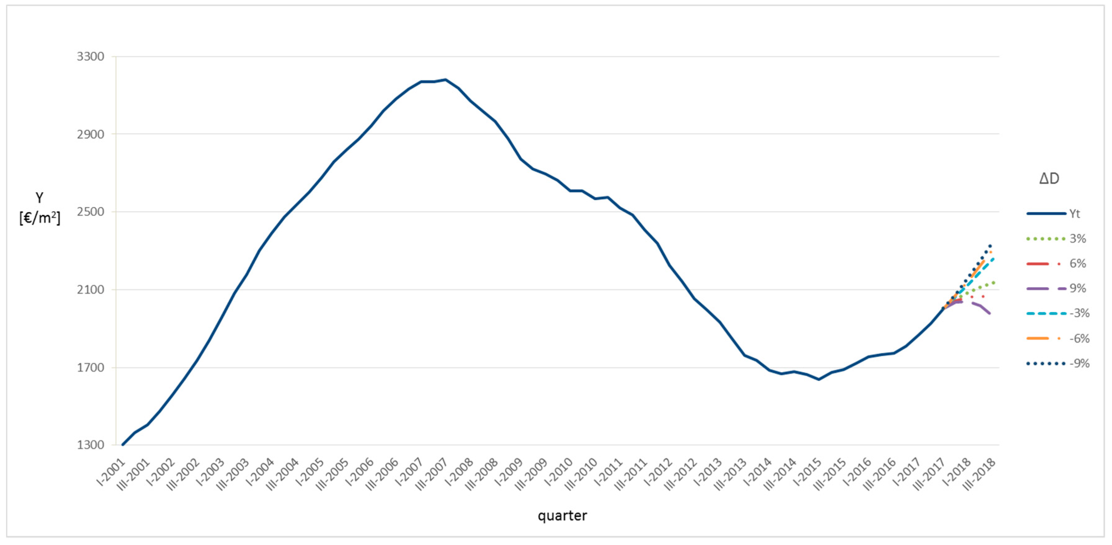 Sustainability 11 03575 g008