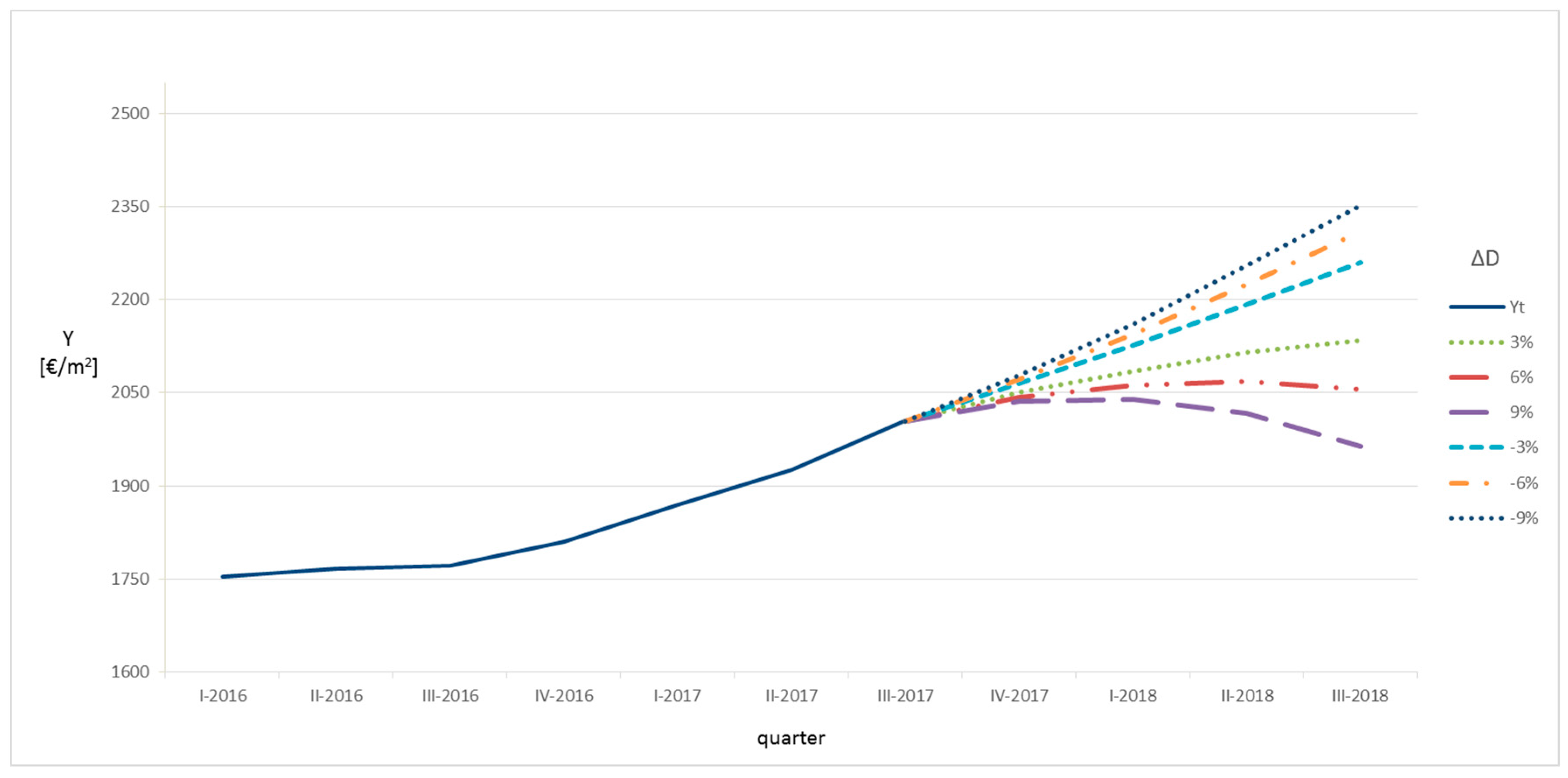 Sustainability 11 03575 g009