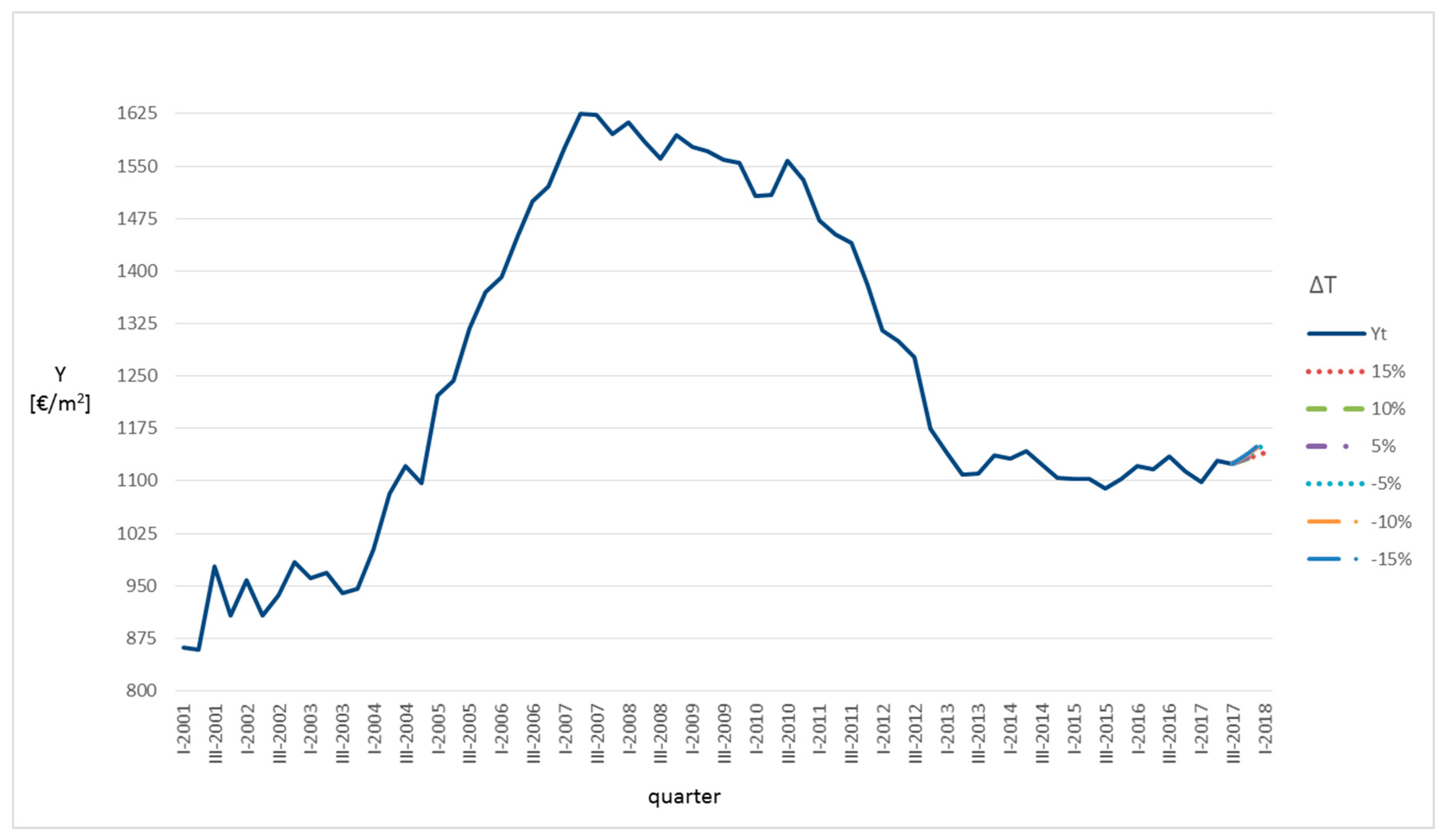 Sustainability 11 03575 g010