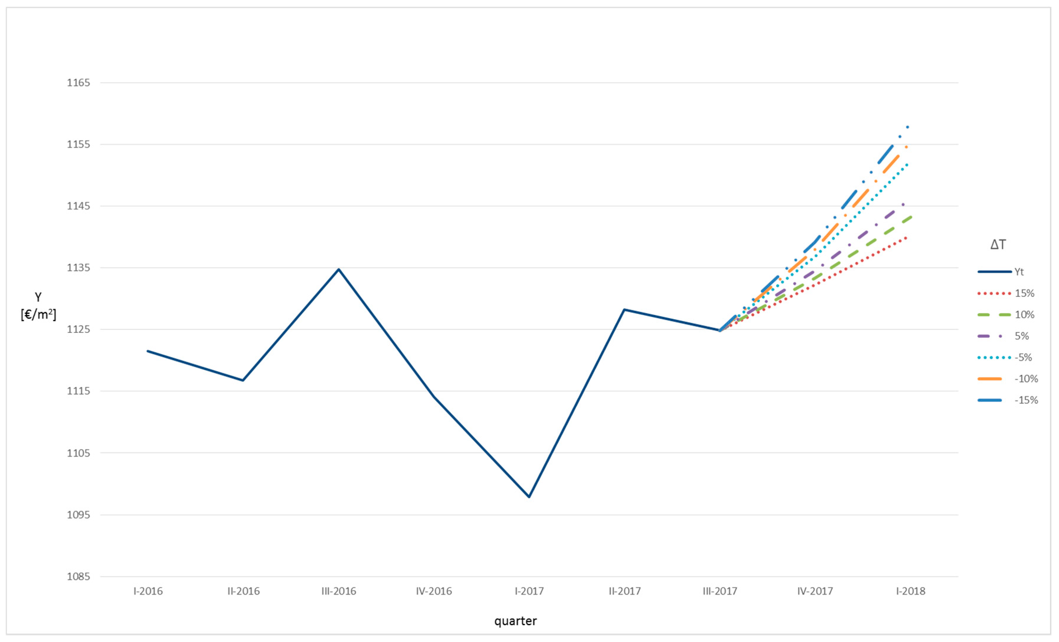 Sustainability 11 03575 g011